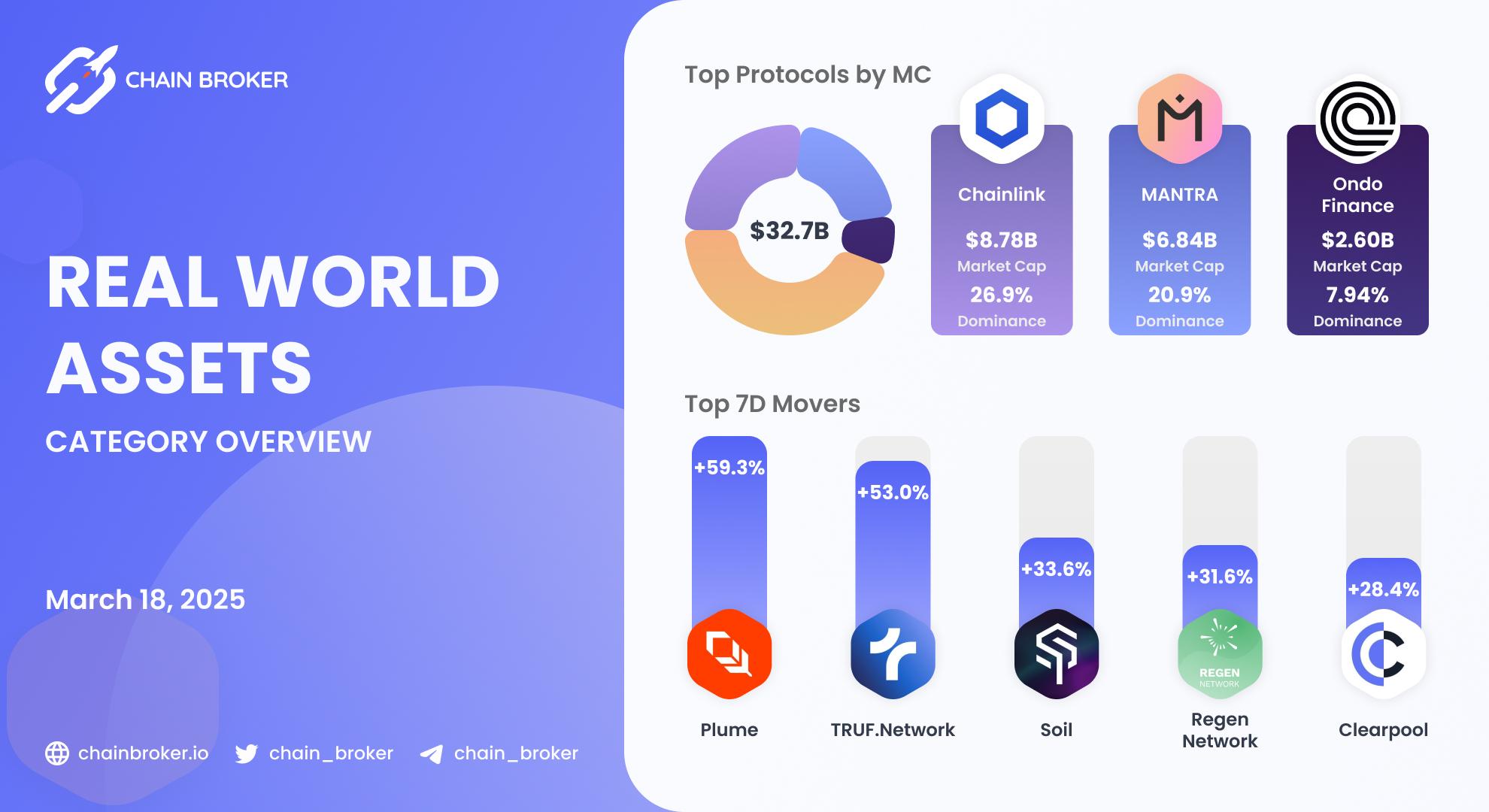 Real World Assets ecosystem overview Real World Assets ecosystem overview