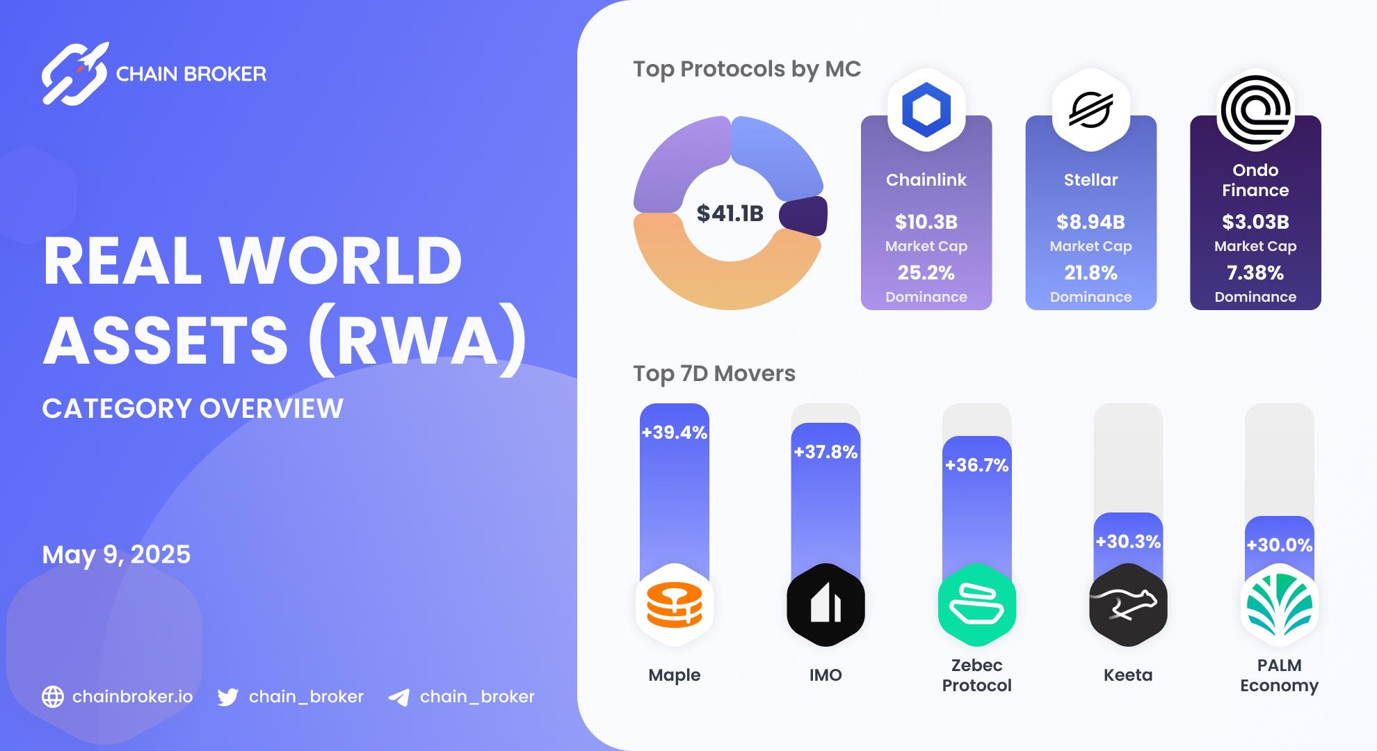 Real World Assets ecosystem overview Real World Assets ecosystem overview