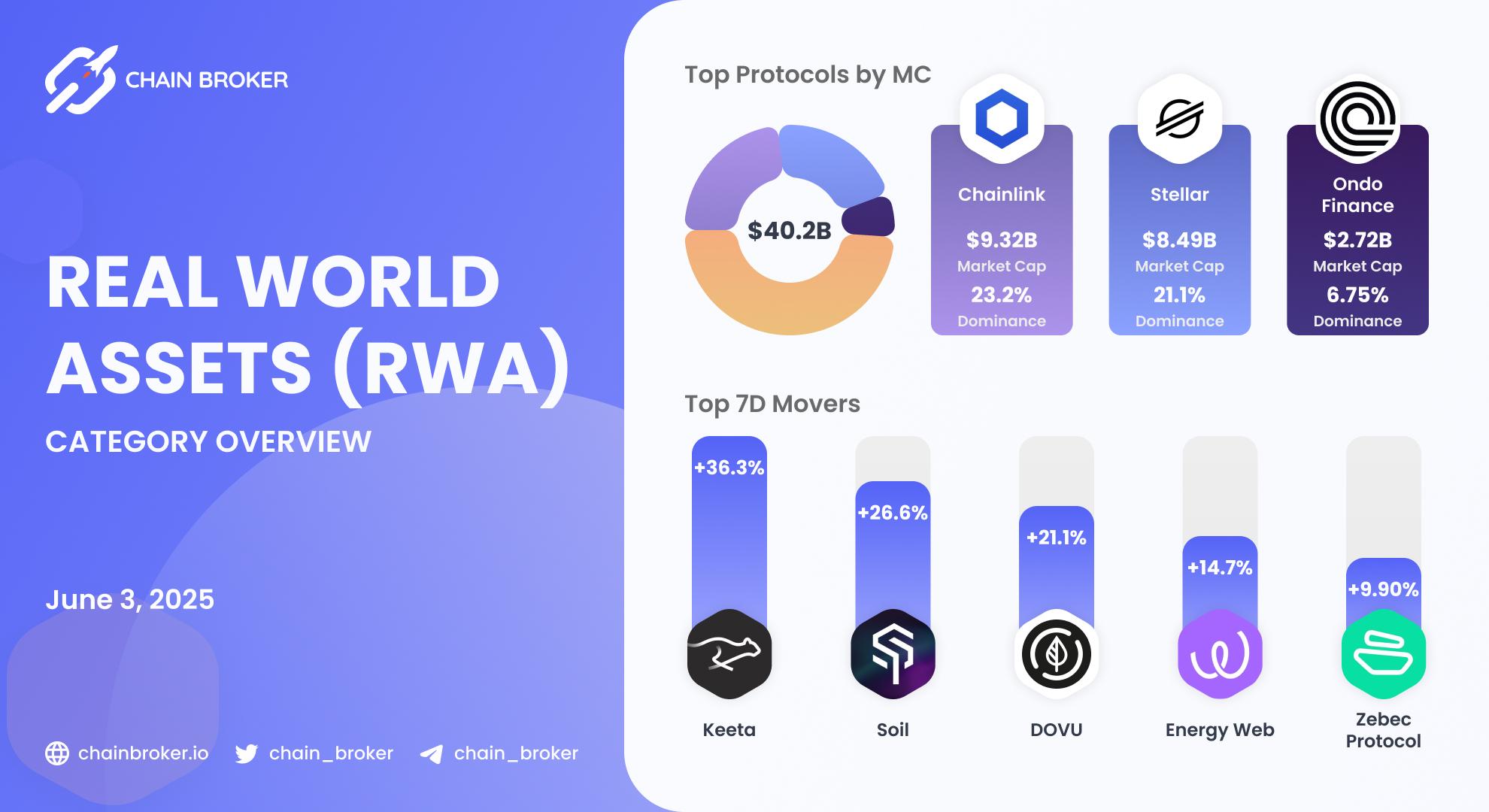 Real World Assets ecosystem overview Real World Assets ecosystem overview