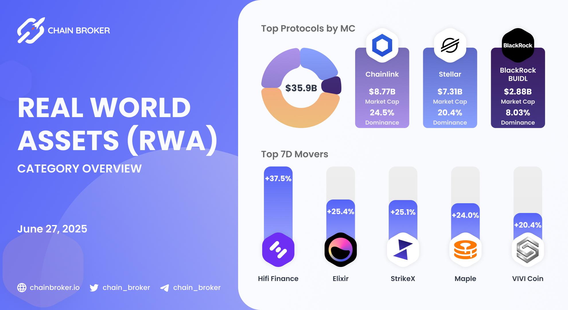 Real World Assets ecosystem overview Real World Assets ecosystem overview