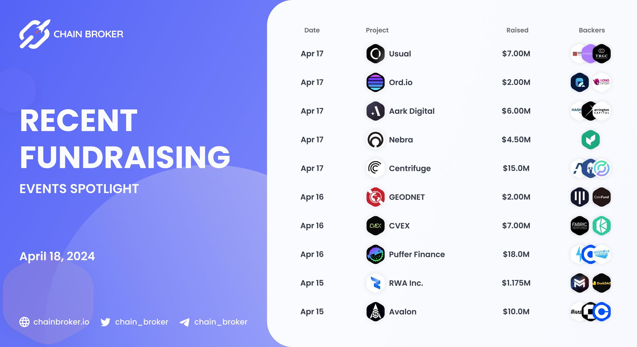 Recent Crypto Fundraises Recent Crypto Fundraises
