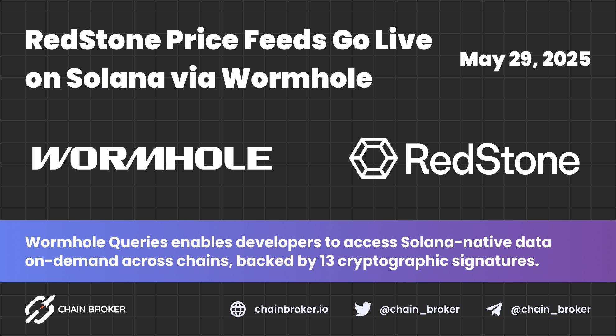 RedStone Price Feeds Go Live on Solana via Wormhole Queries RedStone Price Feeds Go Live on Solana via Wormhole Queries