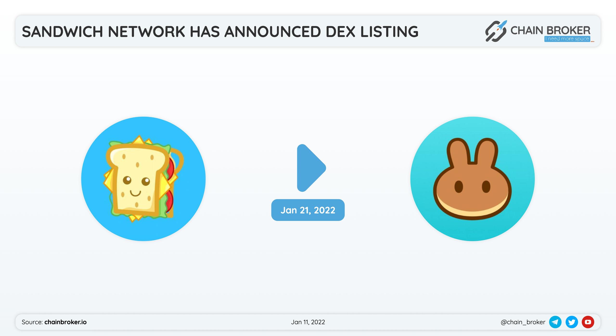 Sandwich Network has announced listing PancakeSwap . Sandwich Network has announced listing PancakeSwap .