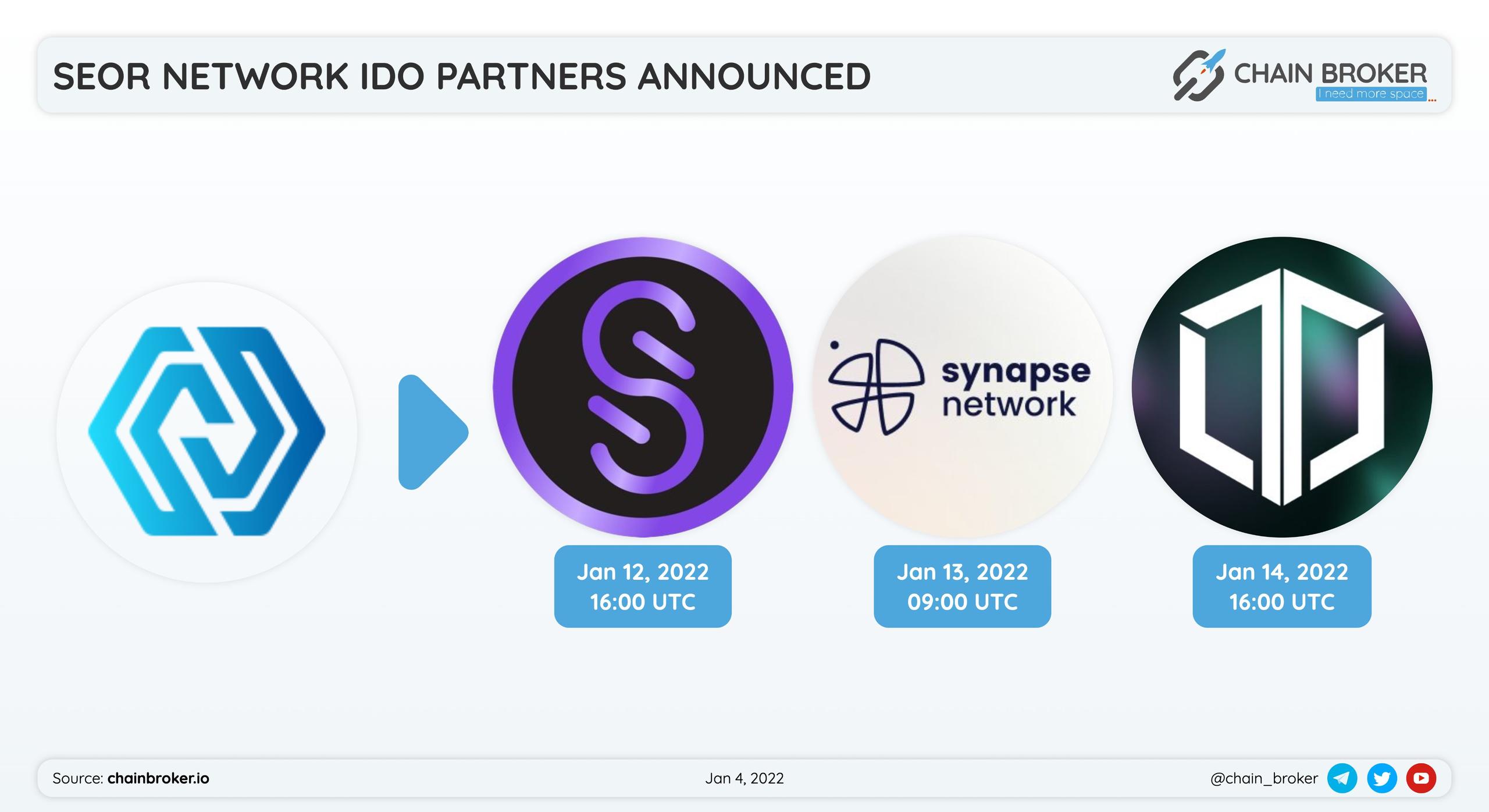 Seor Network has partnered with TrustPad, StarterXyz and Synapse Network for a token launch