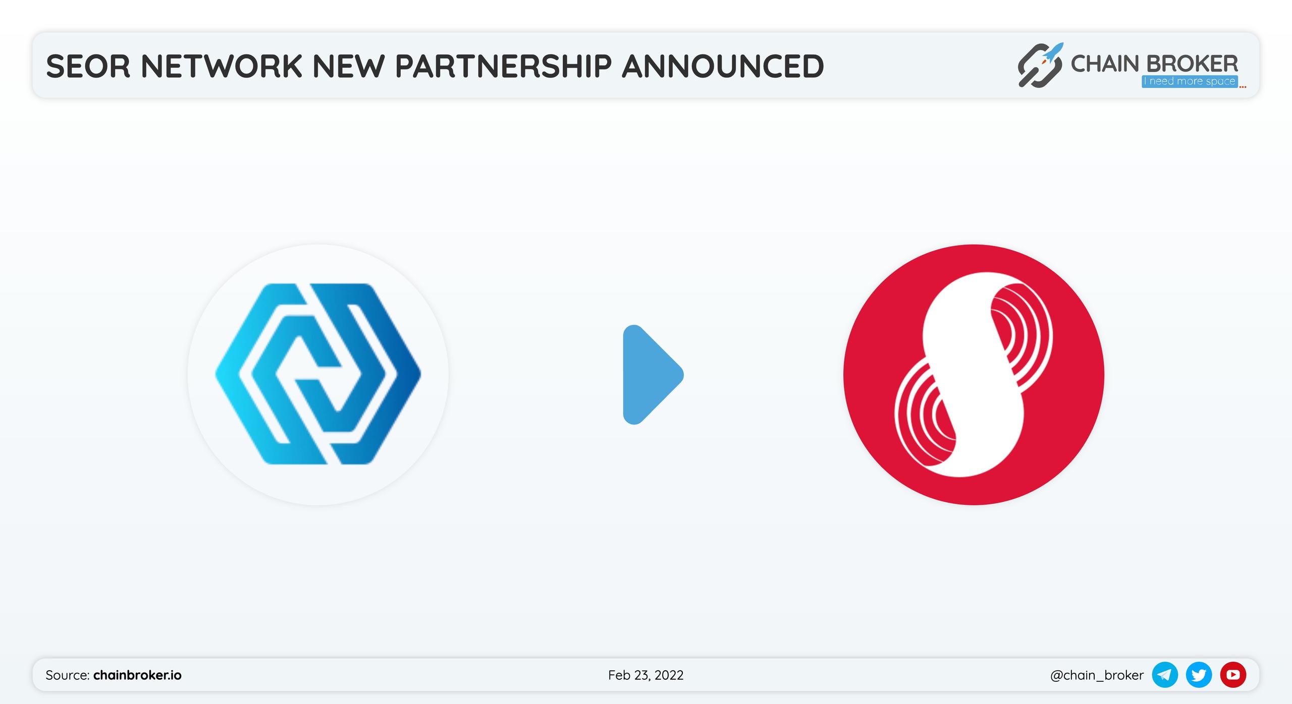 SEOR Network has partnered with Supra Oracles for a stable price prediction. SEOR Network has partnered with Supra Oracles for a stable price prediction.