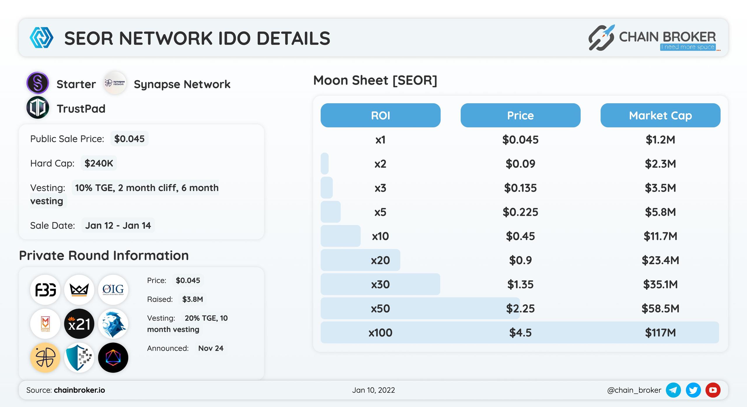 Seor Network IDO Details