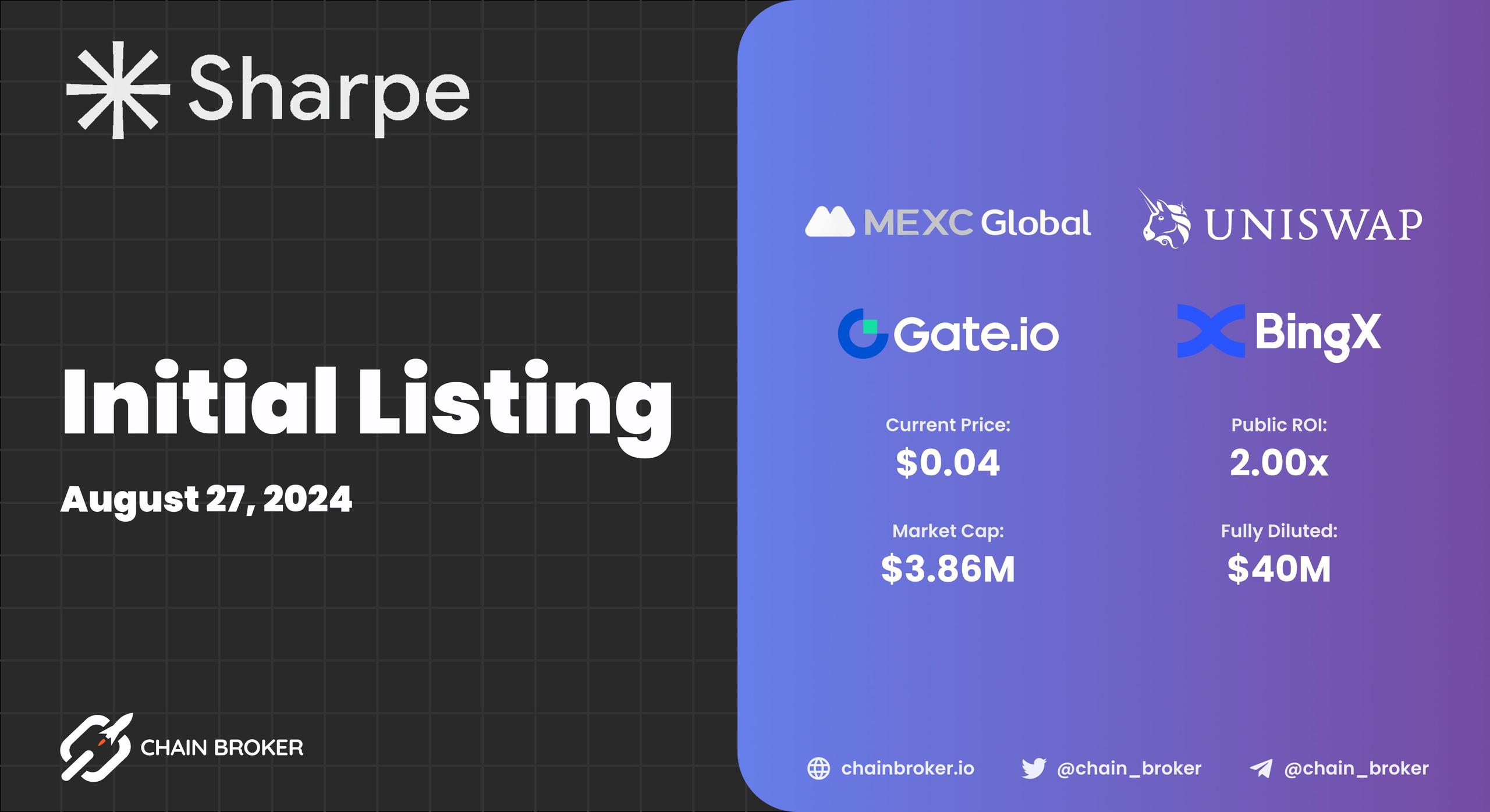 Sharpe AI has been Listed on Multiple Exchanges Sharpe AI has been Listed on Multiple Exchanges