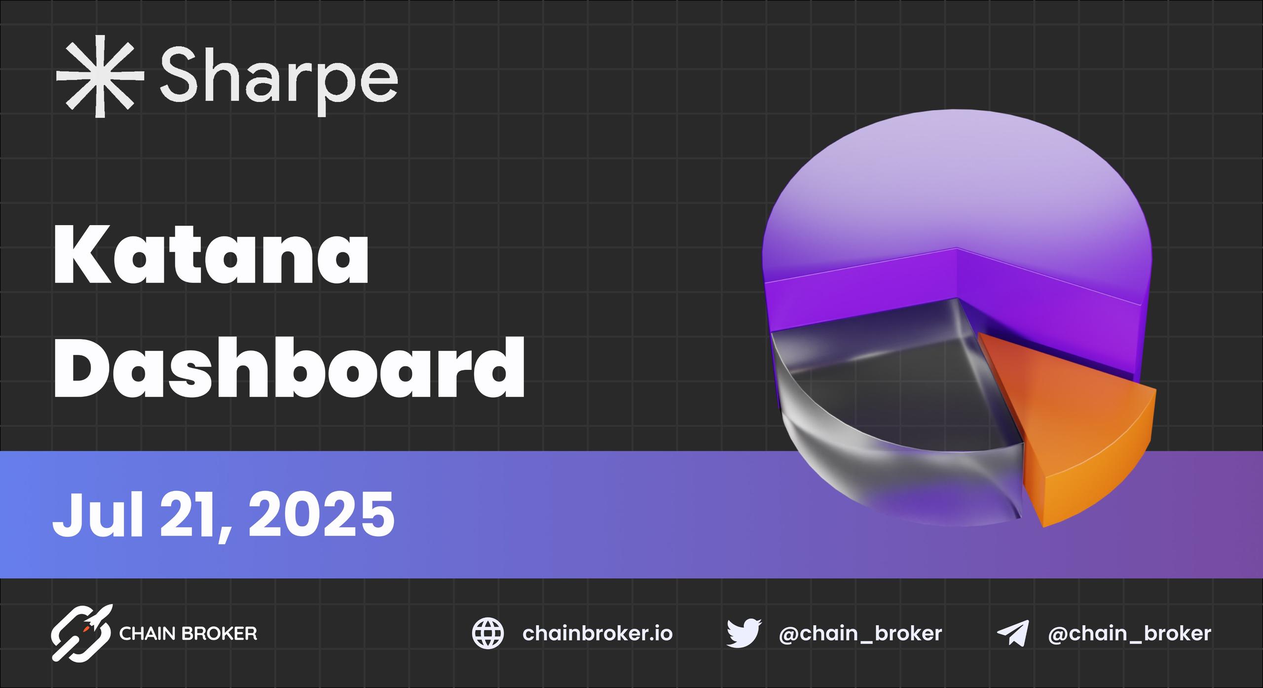 Sharpe Launches Analytics Dashboard for Katana Sharpe Launches Analytics Dashboard for Katana