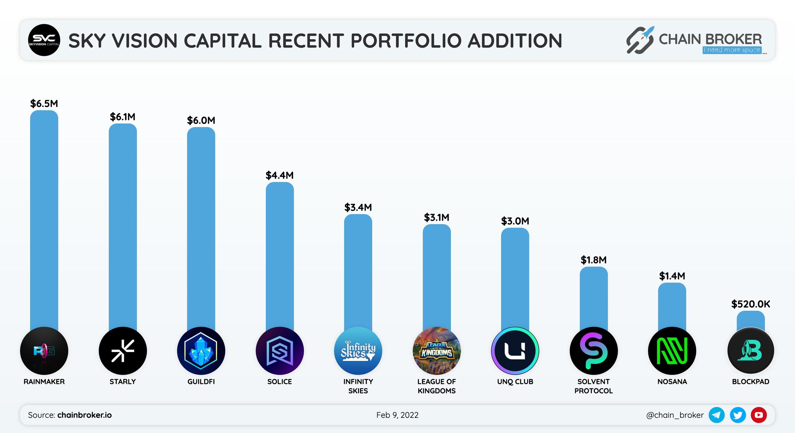Sky Vision Capital recent portfolio addition Sky Vision Capital recent portfolio addition