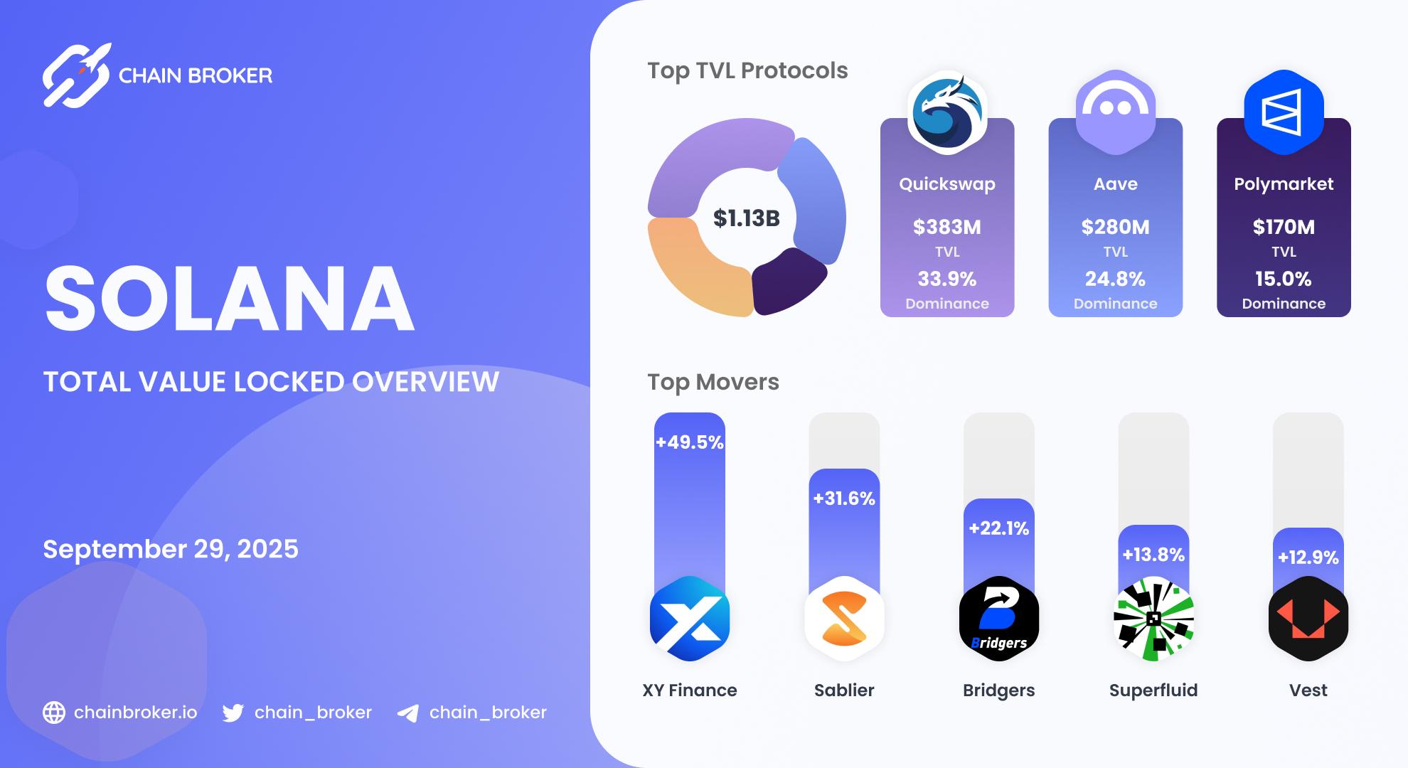 Solana Total Value Locked overview Solana Total Value Locked overview