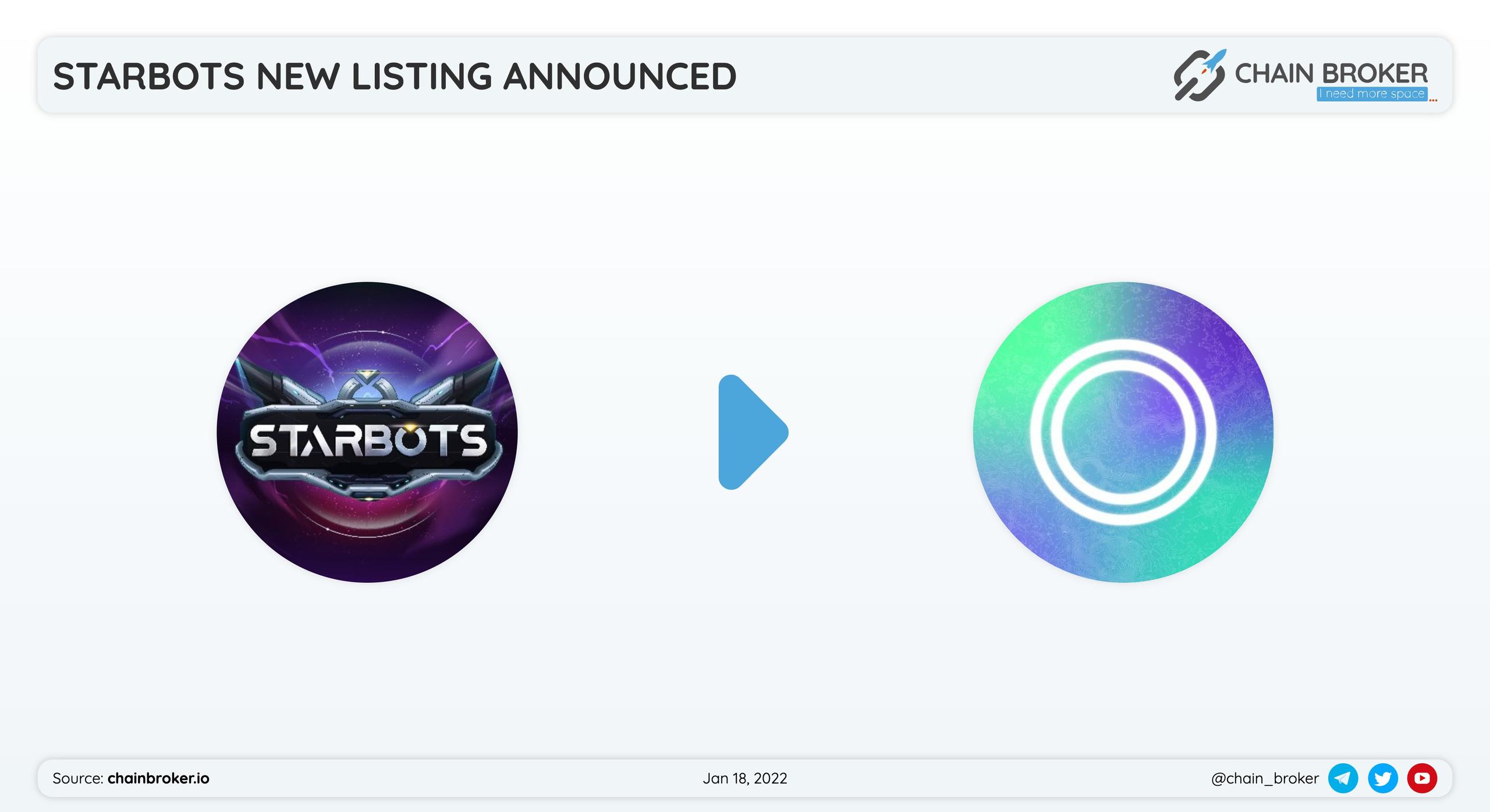 Starbots Game has partnered with Saros Finance for a token listing.