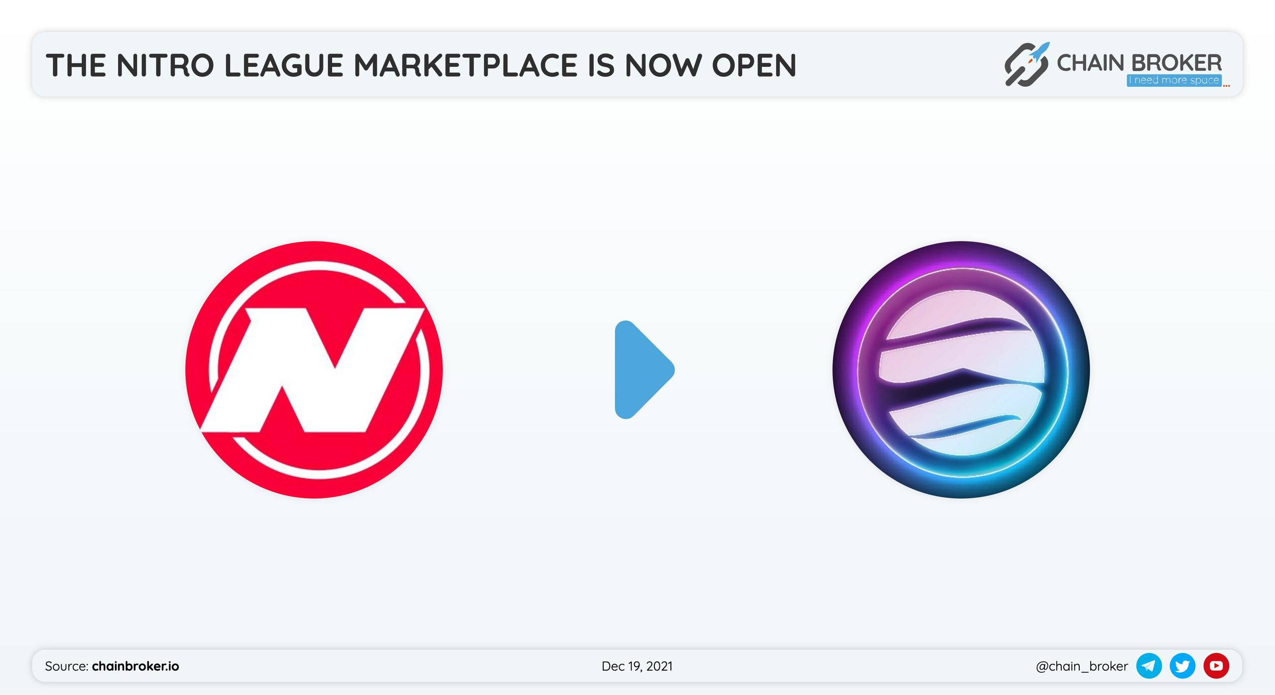 Nitro League has announced opening of #NFT Marketplace on Terra Virtua