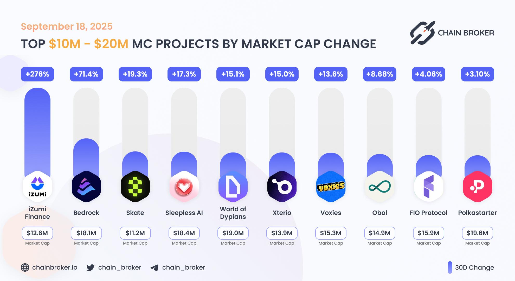 Top projects with Market Cap $10M - $20M Top projects with Market Cap $10M - $20M