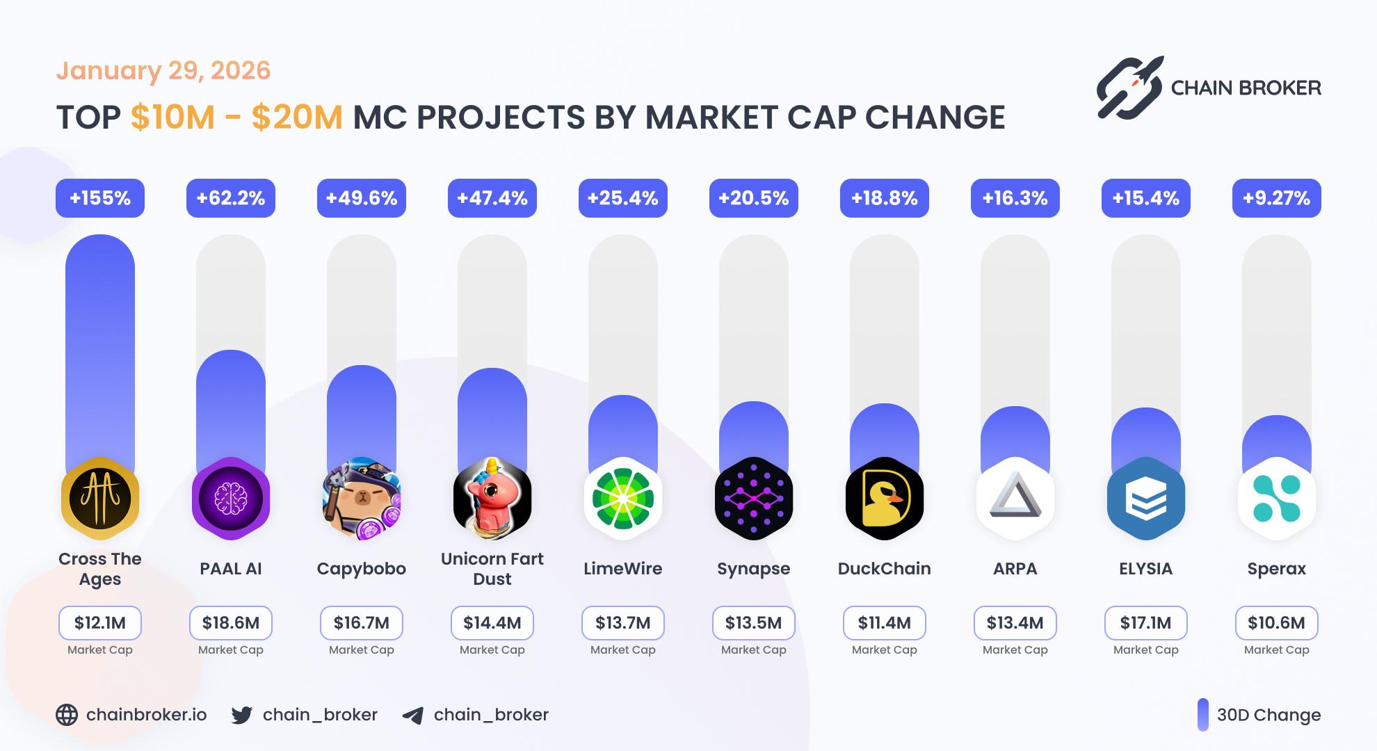 Top projects with Market Cap $10M - $20M Top projects with Market Cap $10M - $20M
