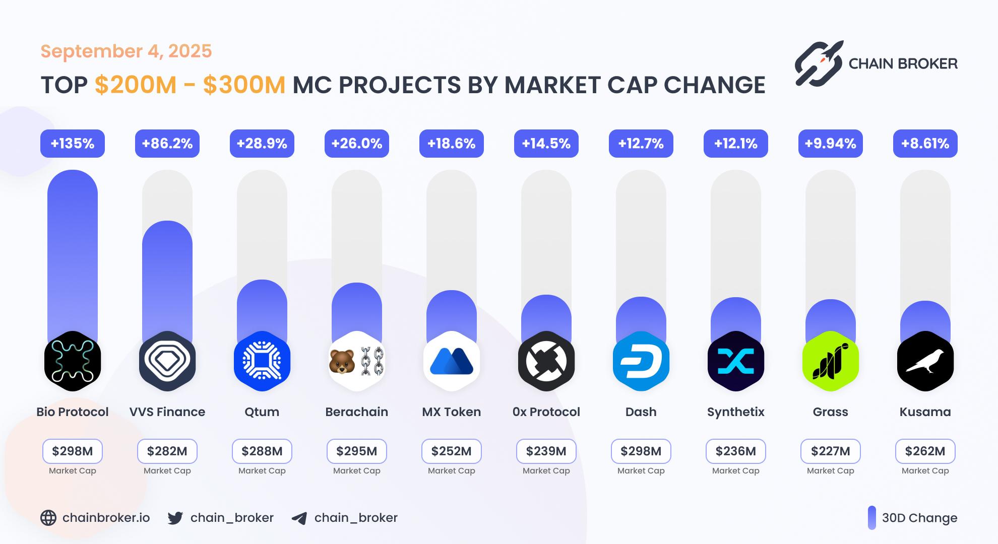 Top projects with Market Cap $200M - $300M Top projects with Market Cap $200M - $300M