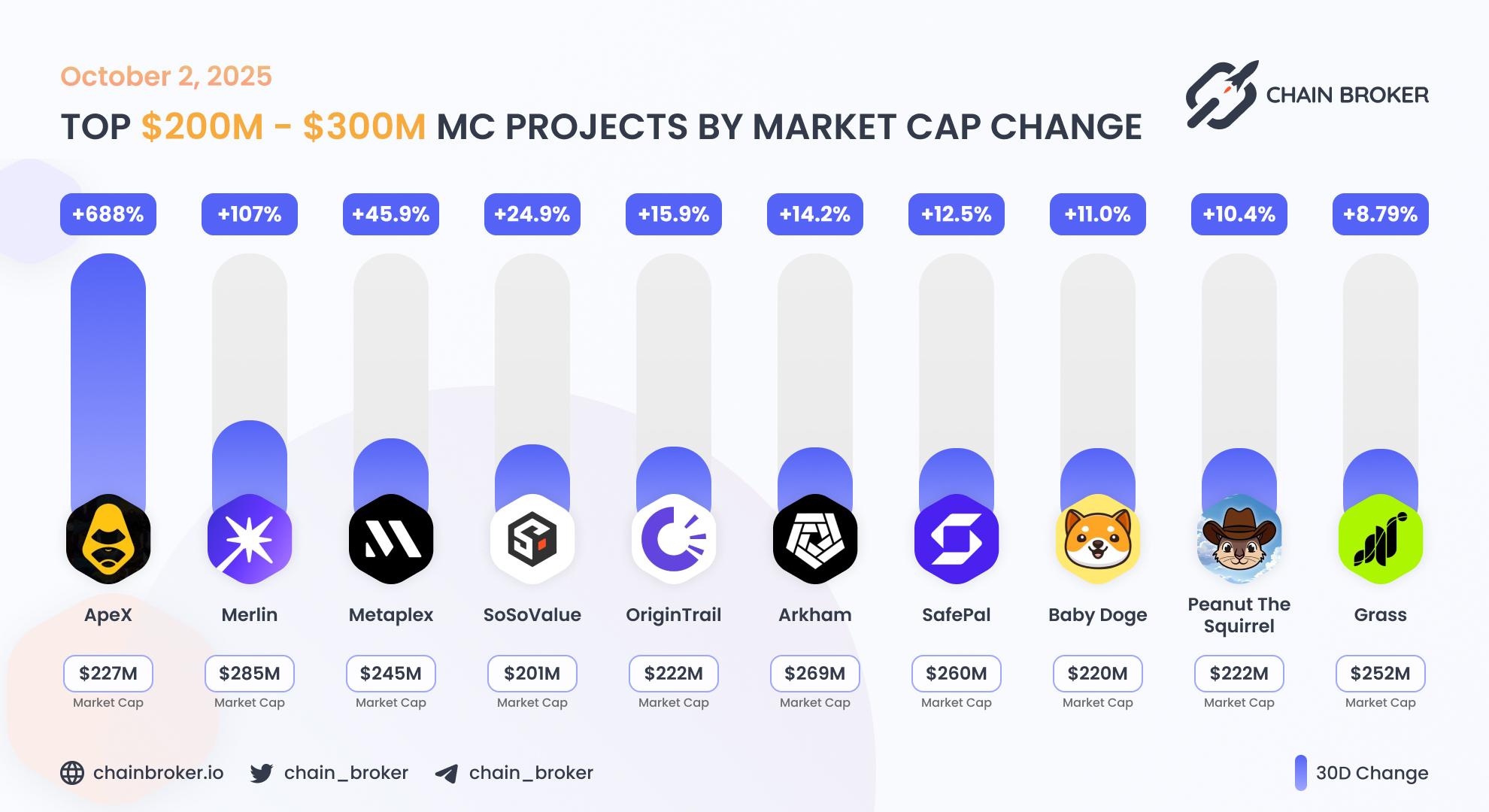 Top projects with Market Cap $200M - $300M Top projects with Market Cap $200M - $300M