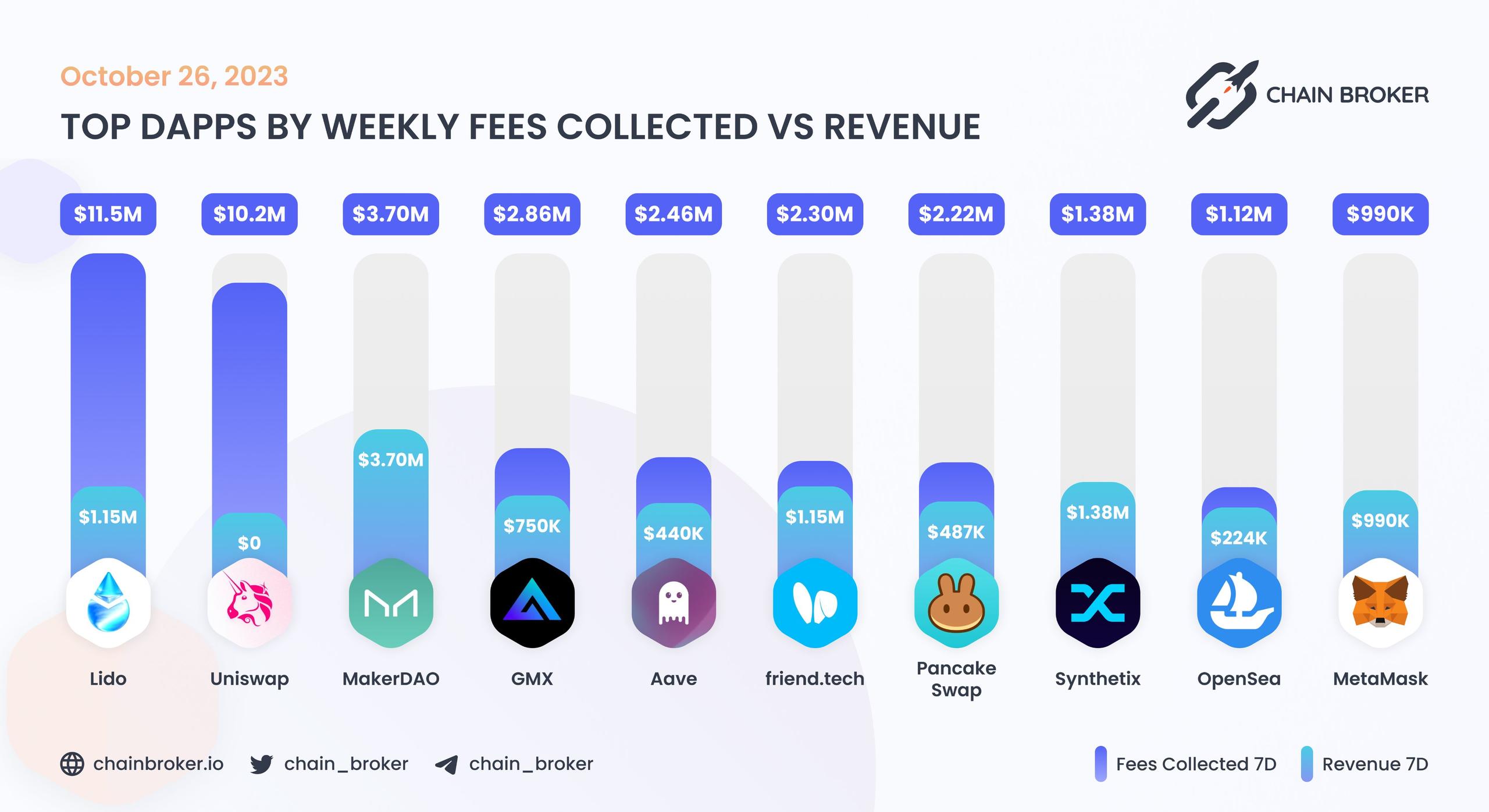 Top dApps by monthly on-chain Incentives Top dApps by monthly on-chain Incentives