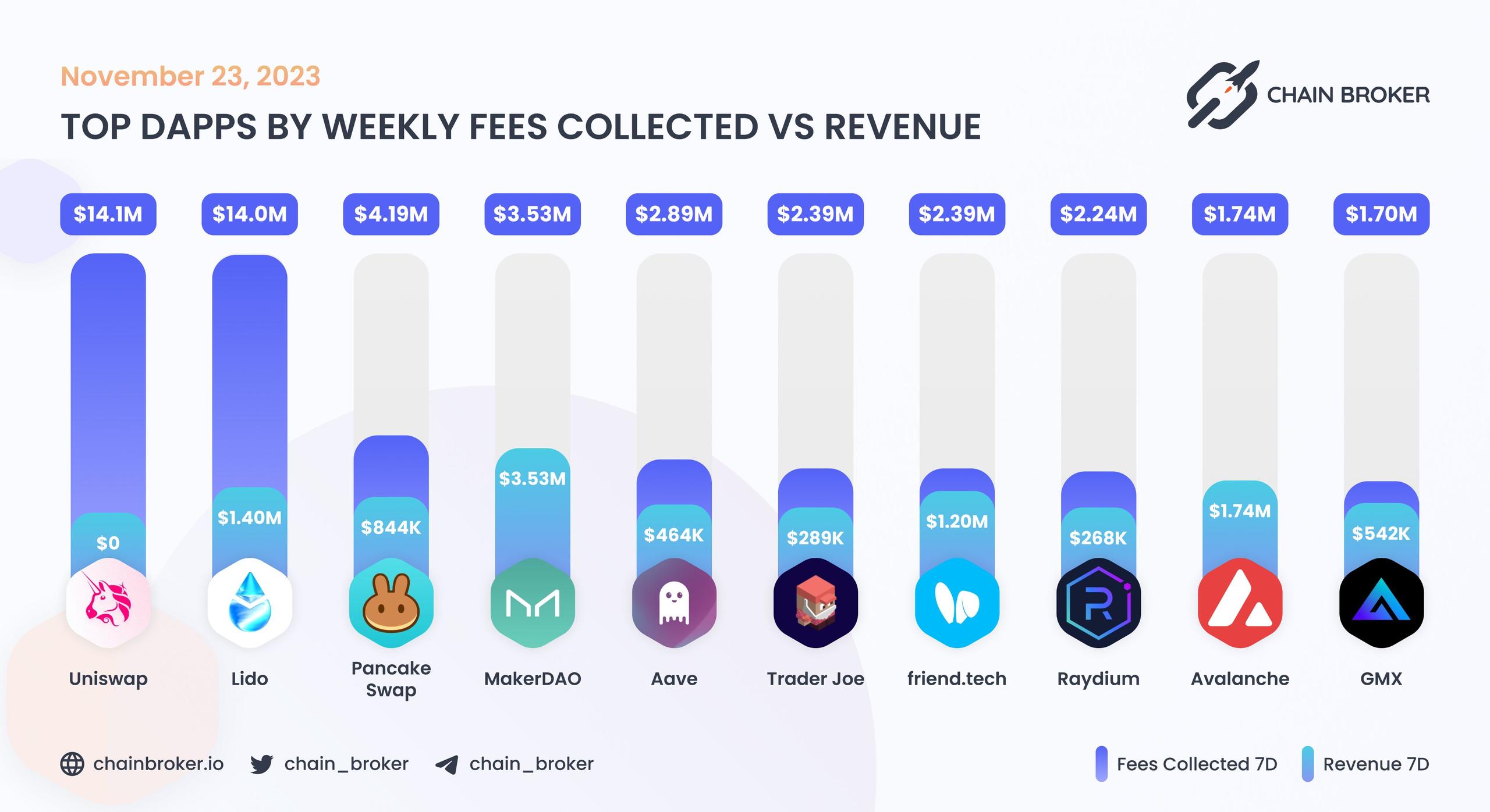 Top dApps by monthly on-chain Incentives Top dApps by monthly on-chain Incentives