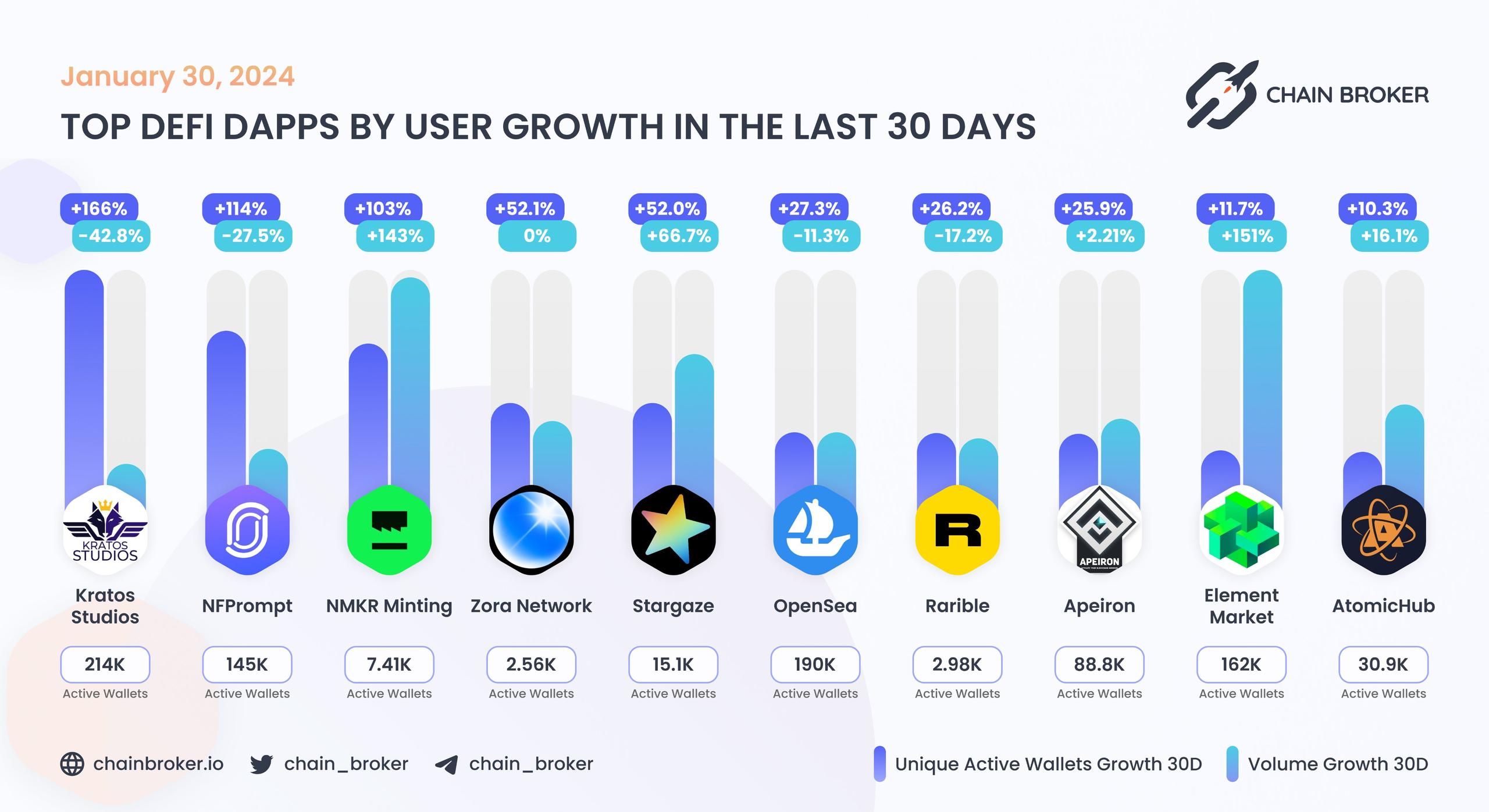 Top DeFi dApps by users Top DeFi dApps by users