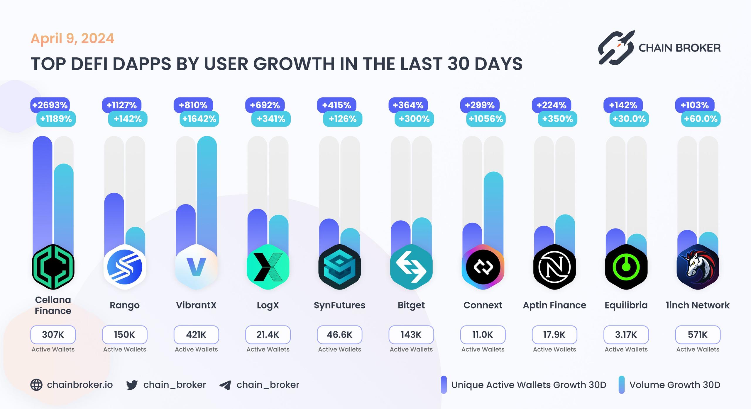 Top DeFi dApps by users Top DeFi dApps by users