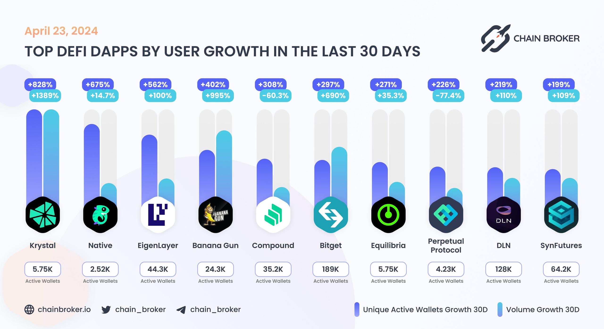 Top DeFi dApps by users Top DeFi dApps by users