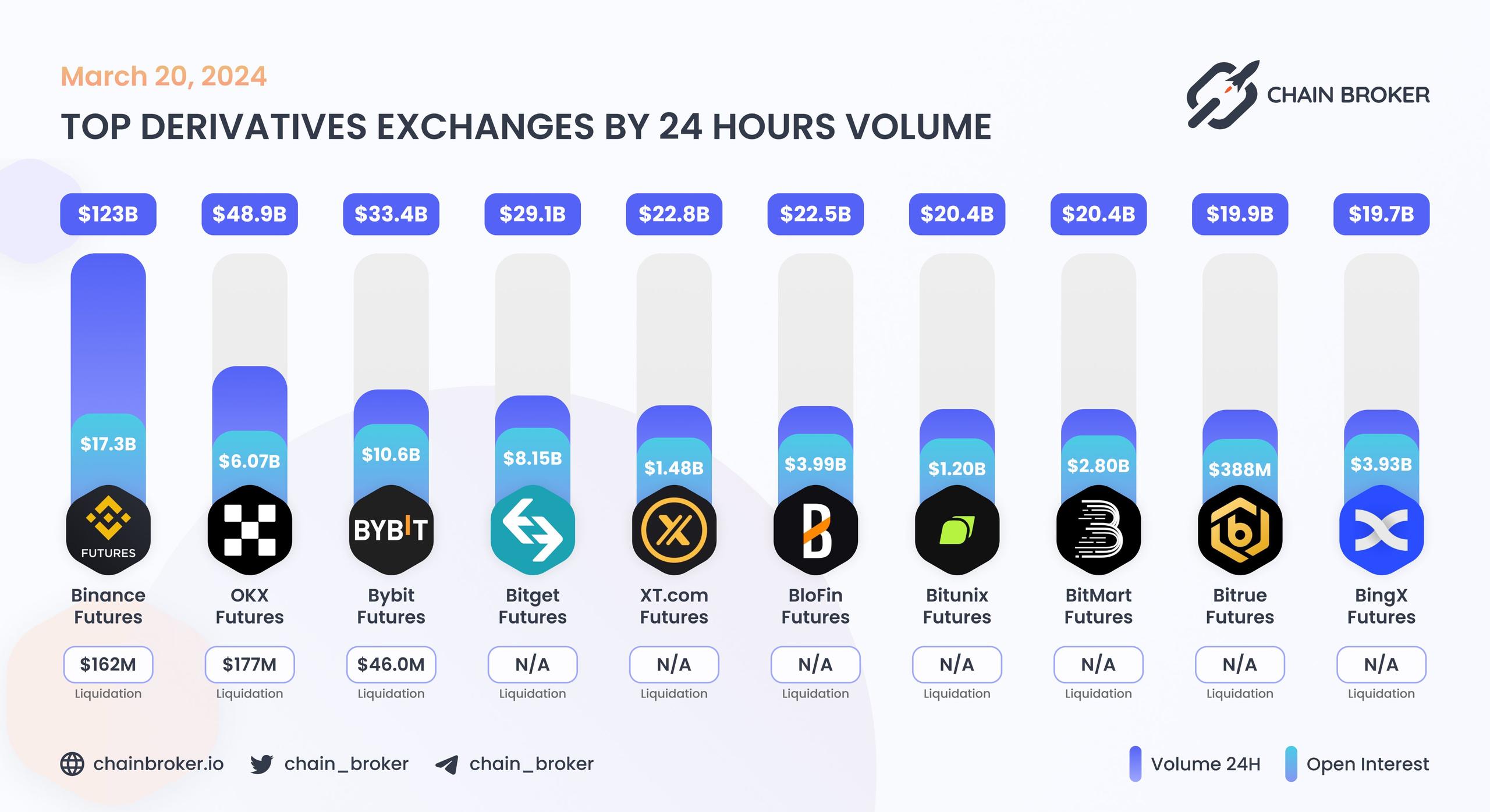 Top derivatives exchanges by 24H Volume Top derivatives exchanges by 24H Volume
