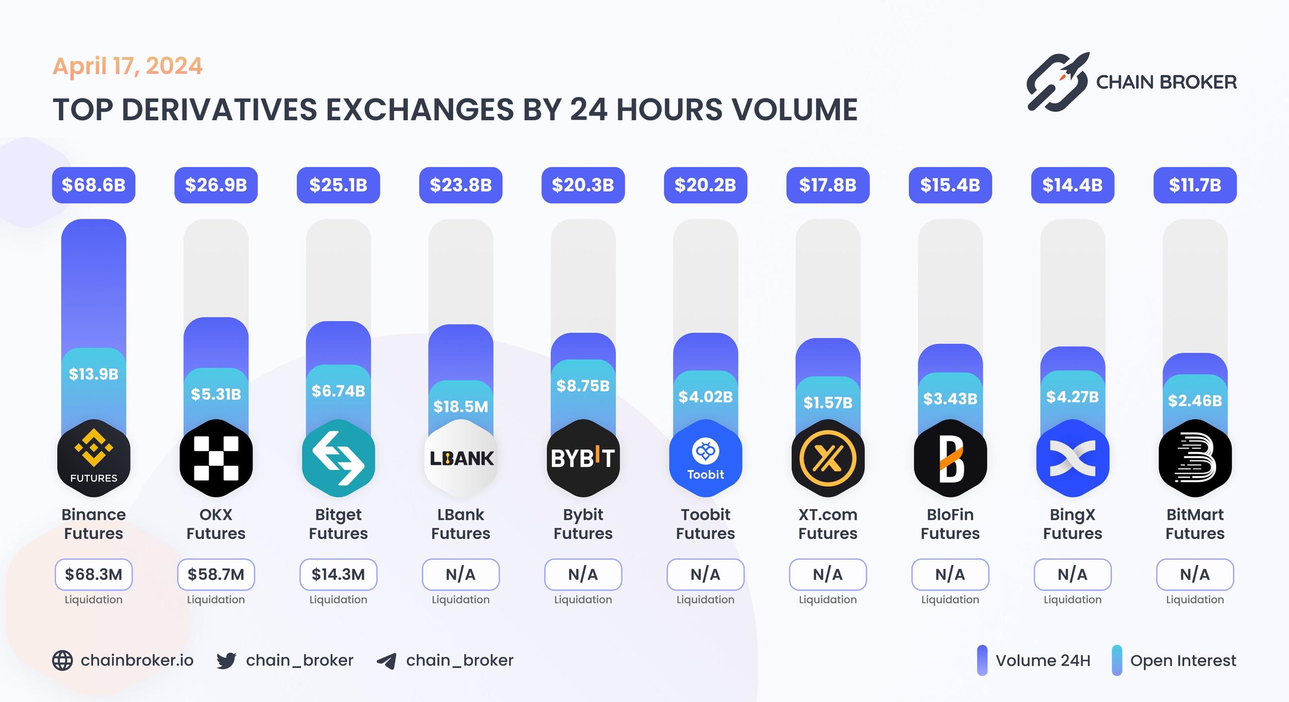 Top derivatives exchanges by 24H Volume Top derivatives exchanges by 24H Volume
