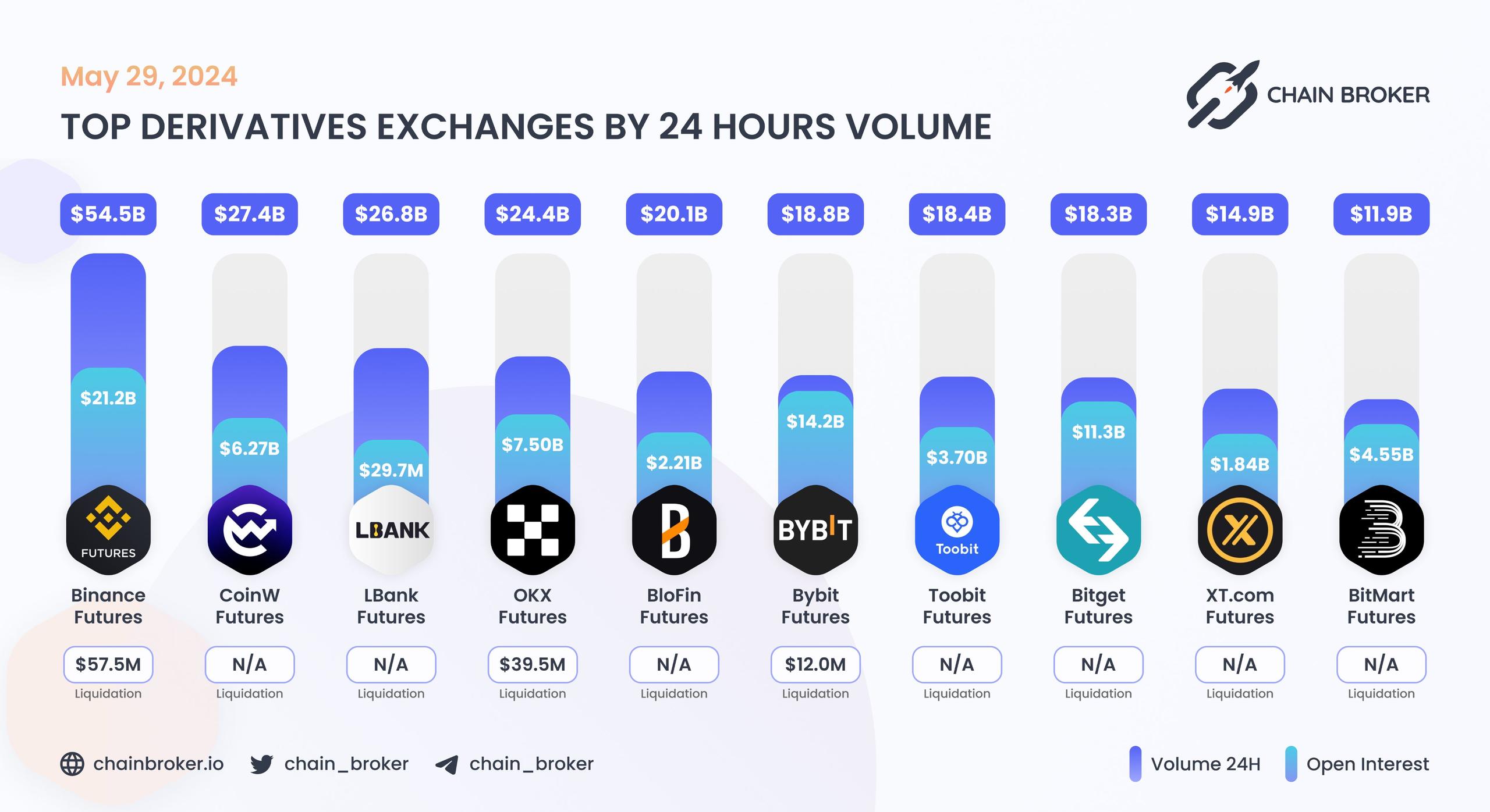 Top derivatives exchanges by 24H Volume Top derivatives exchanges by 24H Volume