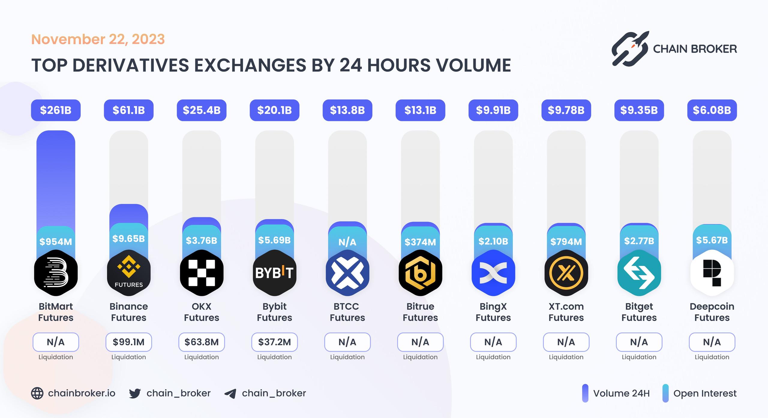 Top derivatives exchanges by 24H Volume Top derivatives exchanges by 24H Volume