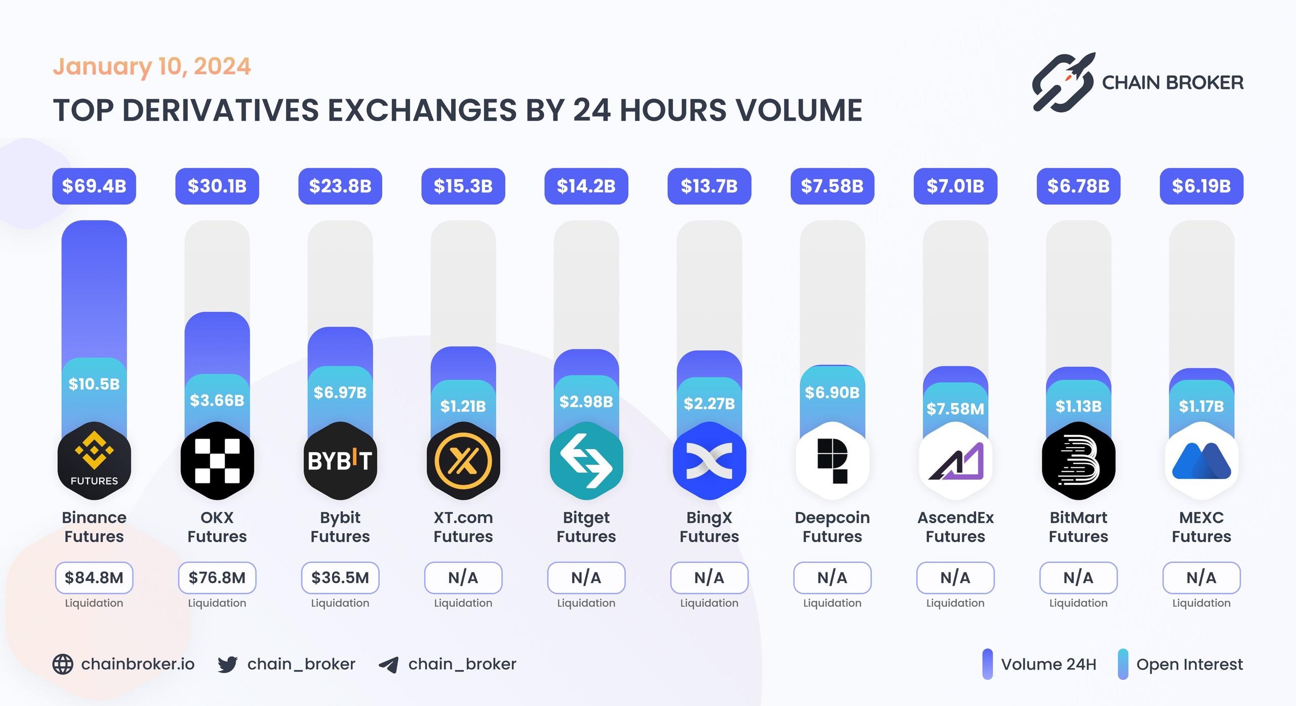 Top derivatives exchanges by 24H Volume Top derivatives exchanges by 24H Volume