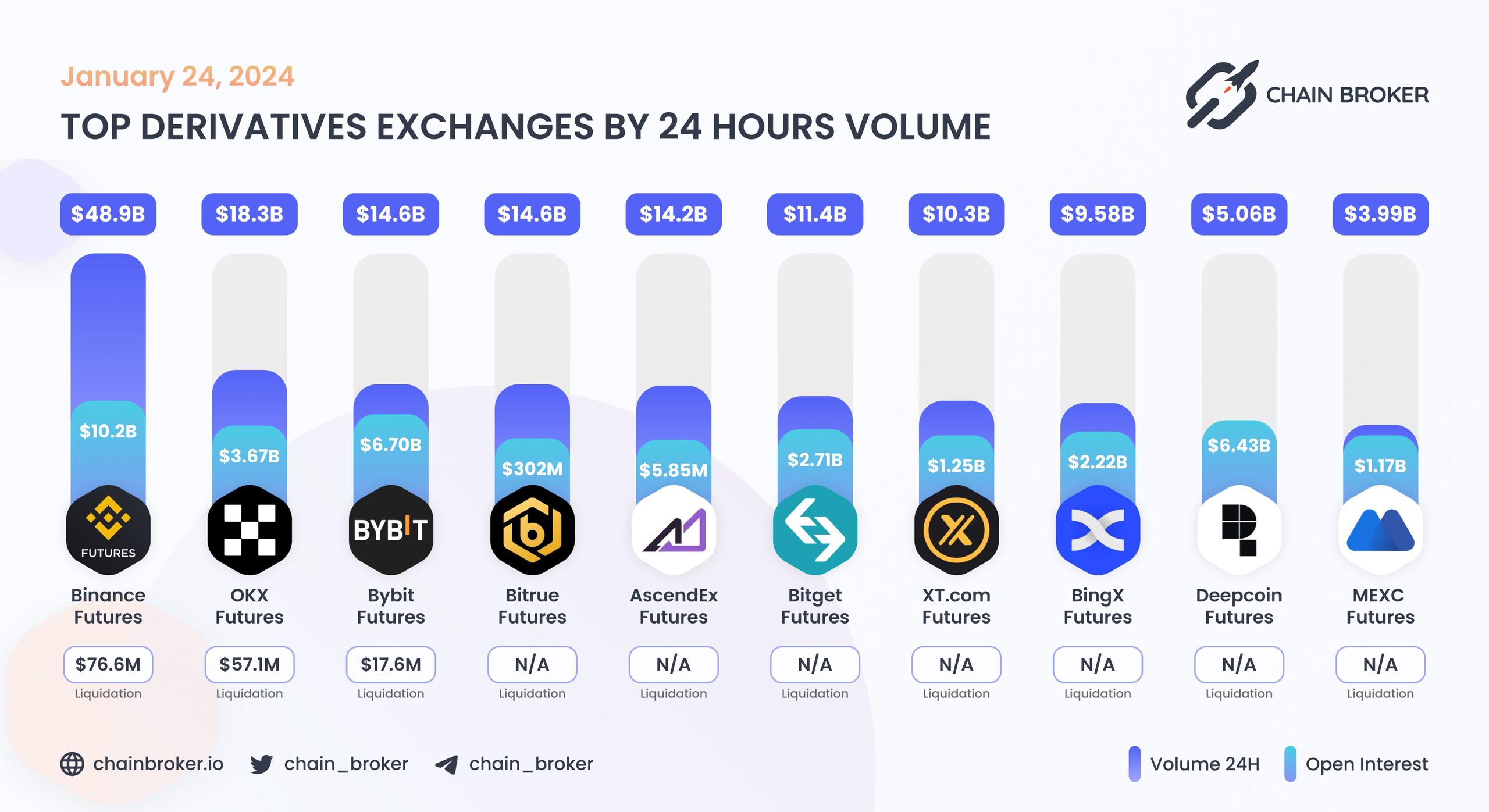 Top derivatives exchanges by 24H Volume Top derivatives exchanges by 24H Volume