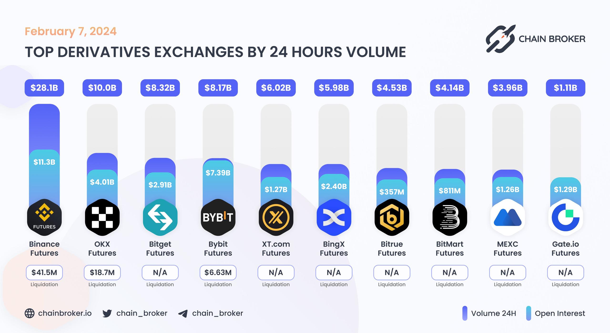 Top derivatives exchanges by 24H Volume Top derivatives exchanges by 24H Volume