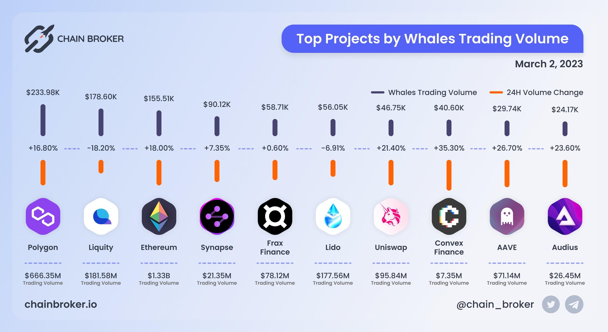 Top projects by whale trading volume Top projects by whale trading volume