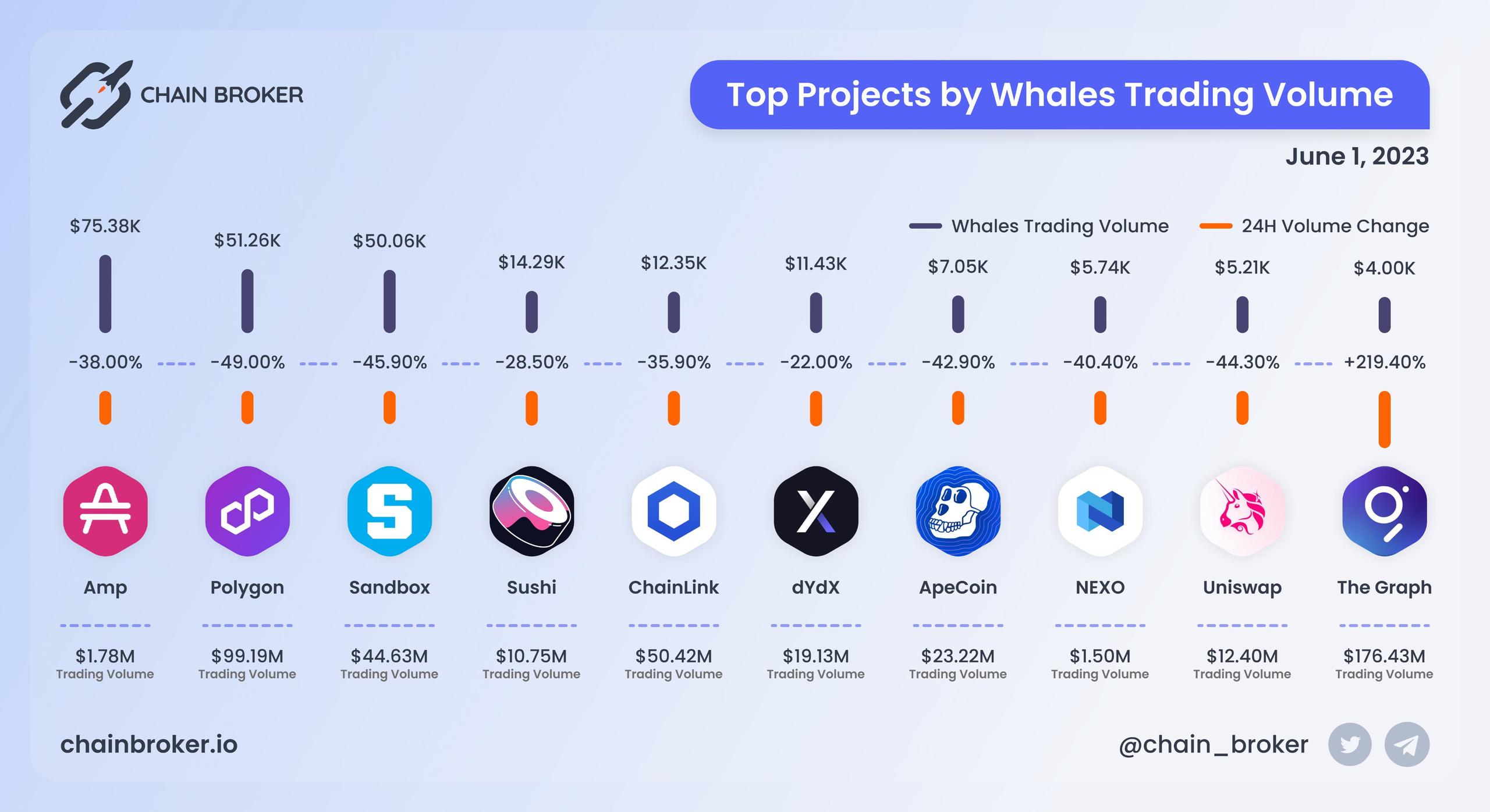 Top projects by whale trading volume Top projects by whale trading volume