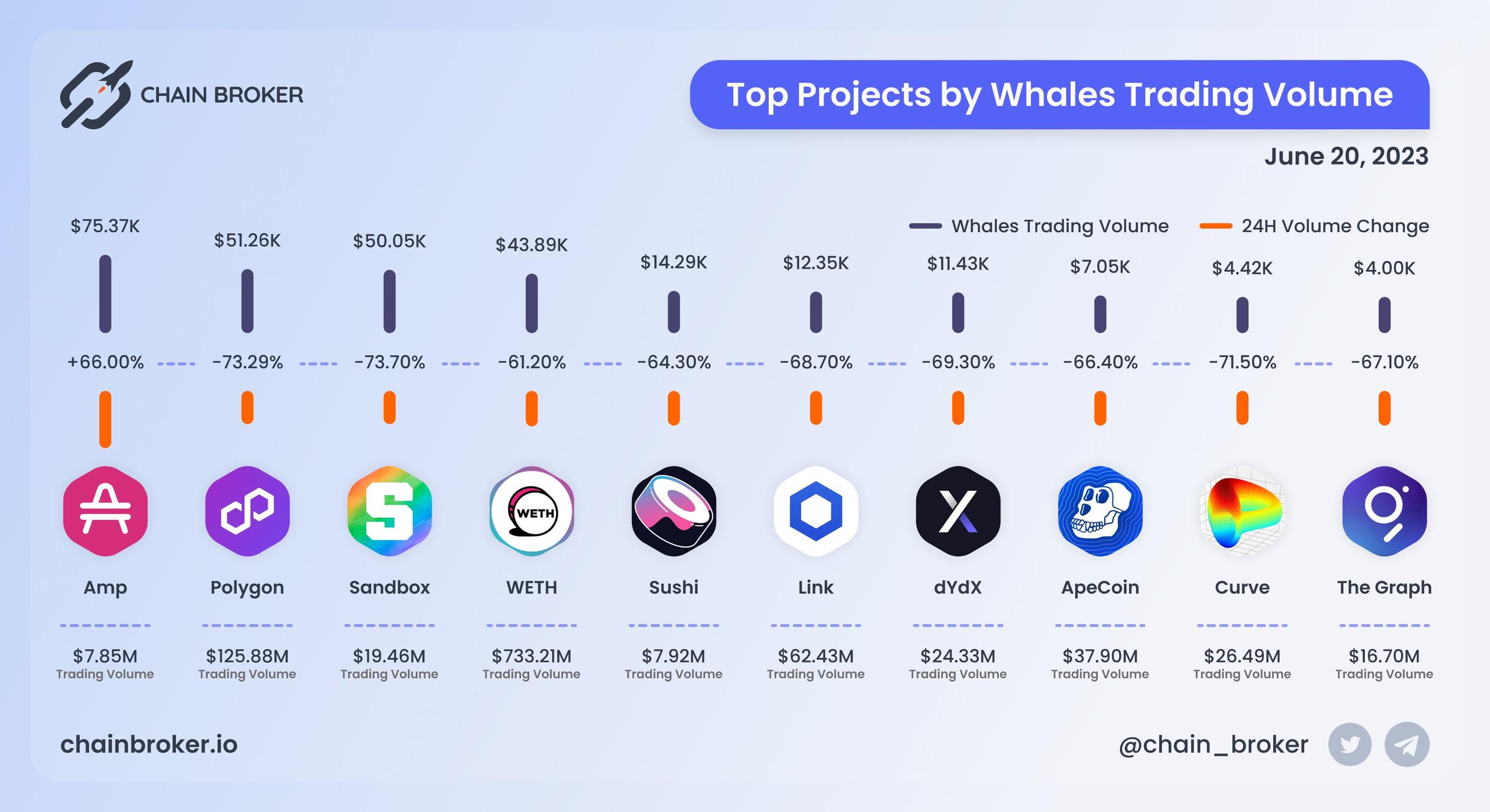 Top projects by whale trading volume Top projects by whale trading volume