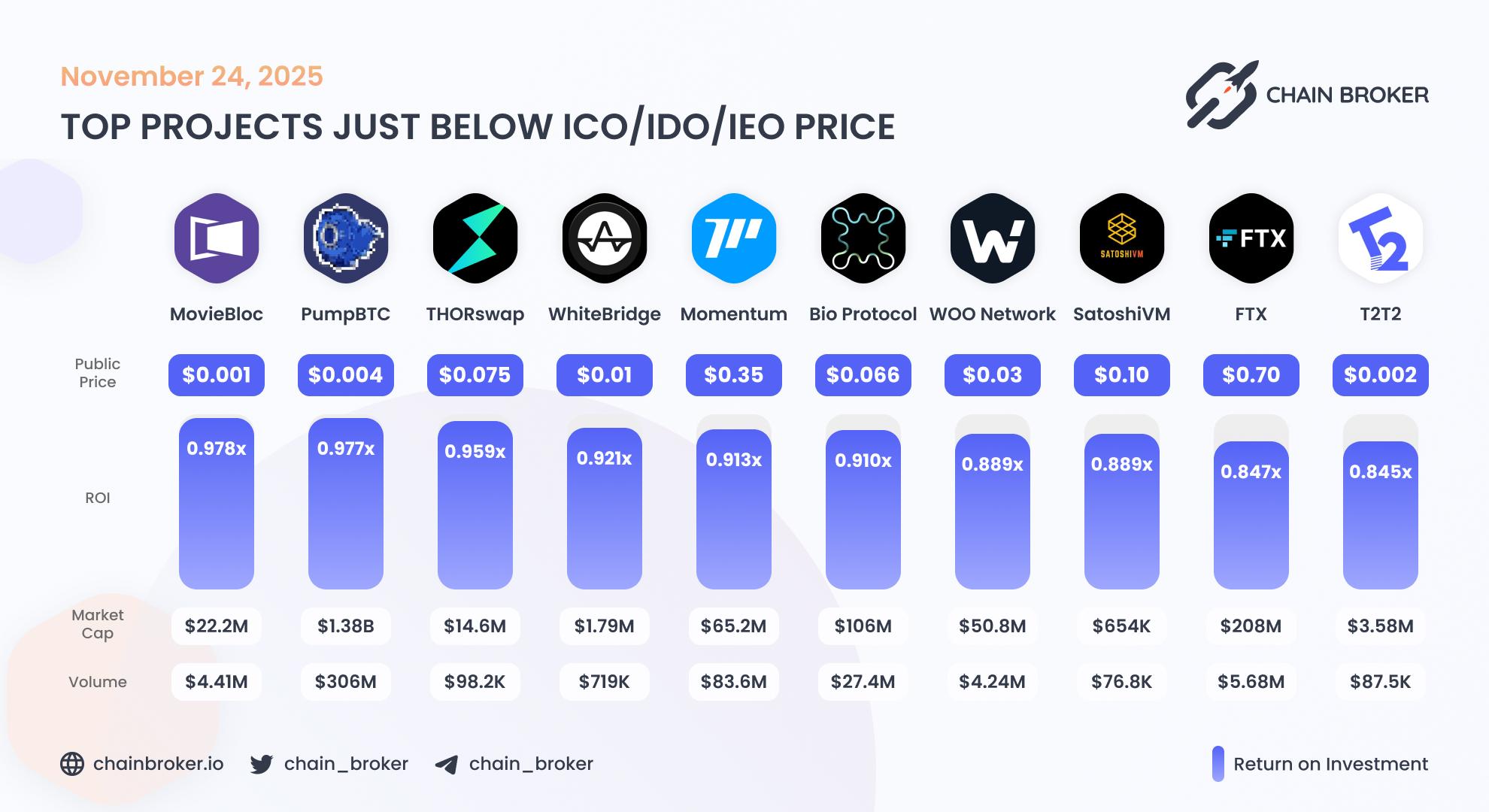 Top projects just below Public Price Top projects just below Public Price