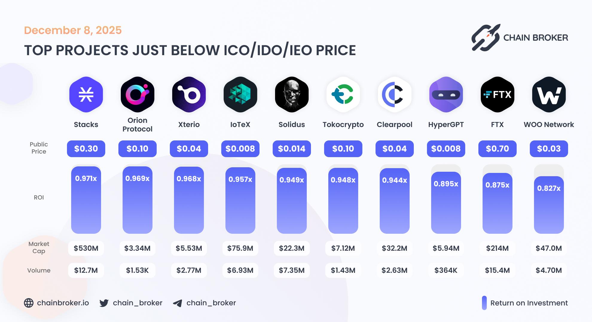 Top projects just below Public Price Top projects just below Public Price