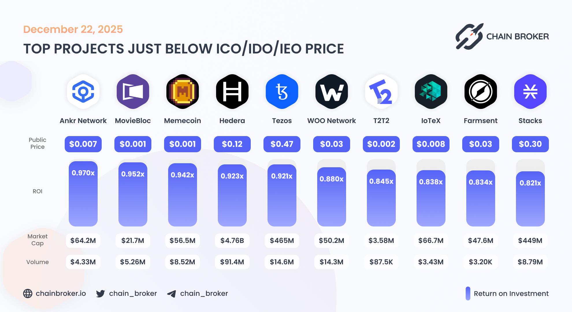 Top projects just below Public Price Top projects just below Public Price