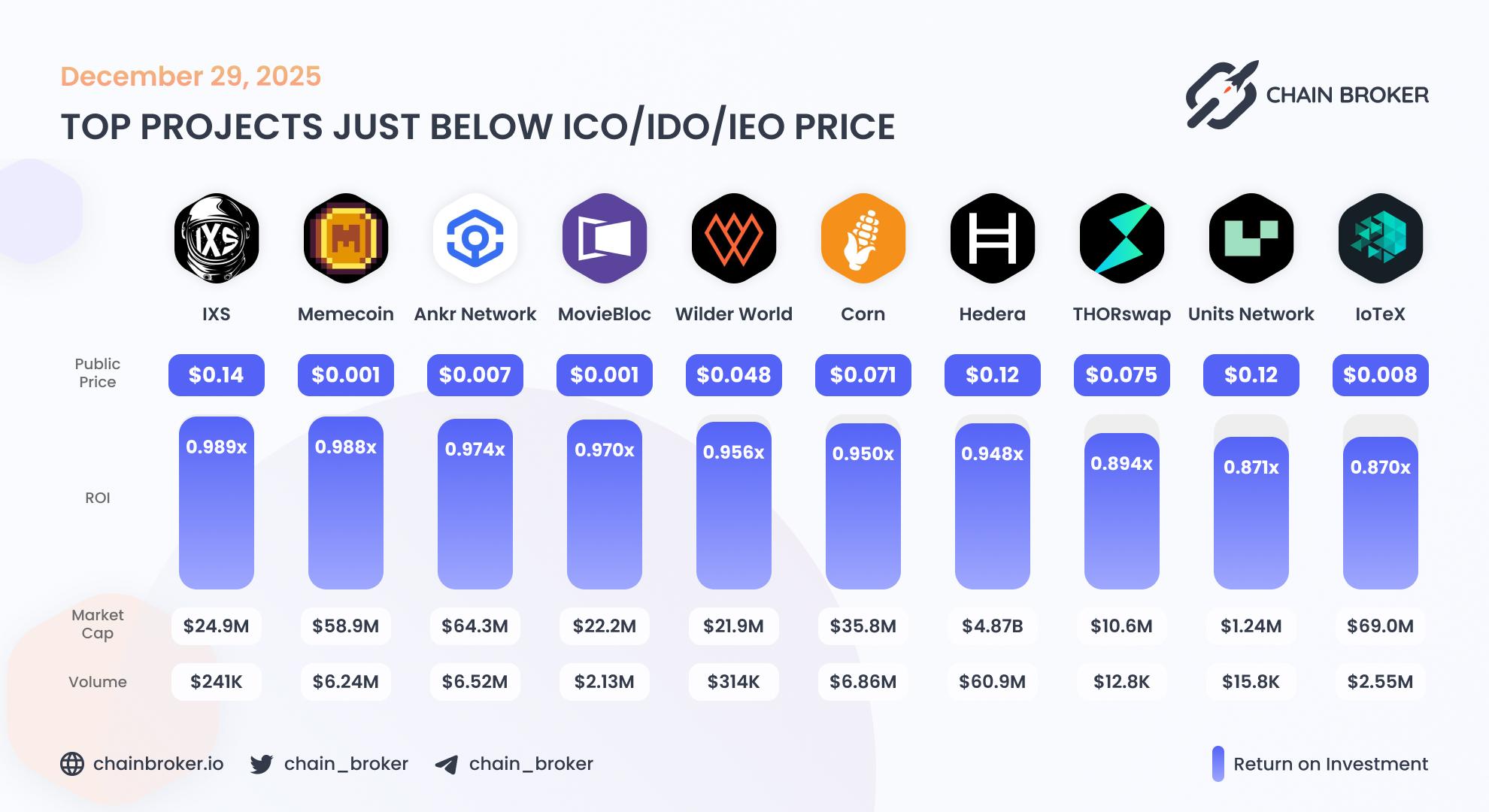Top projects just below Public Price Top projects just below Public Price