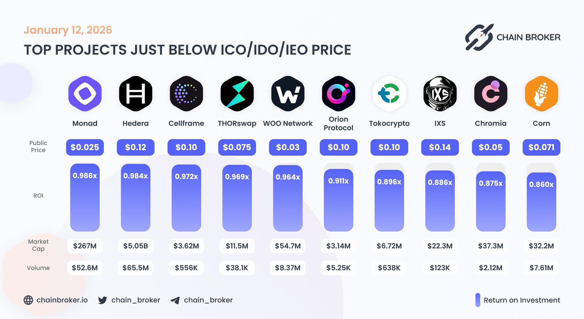 Top projects just below Public Price Top projects just below Public Price