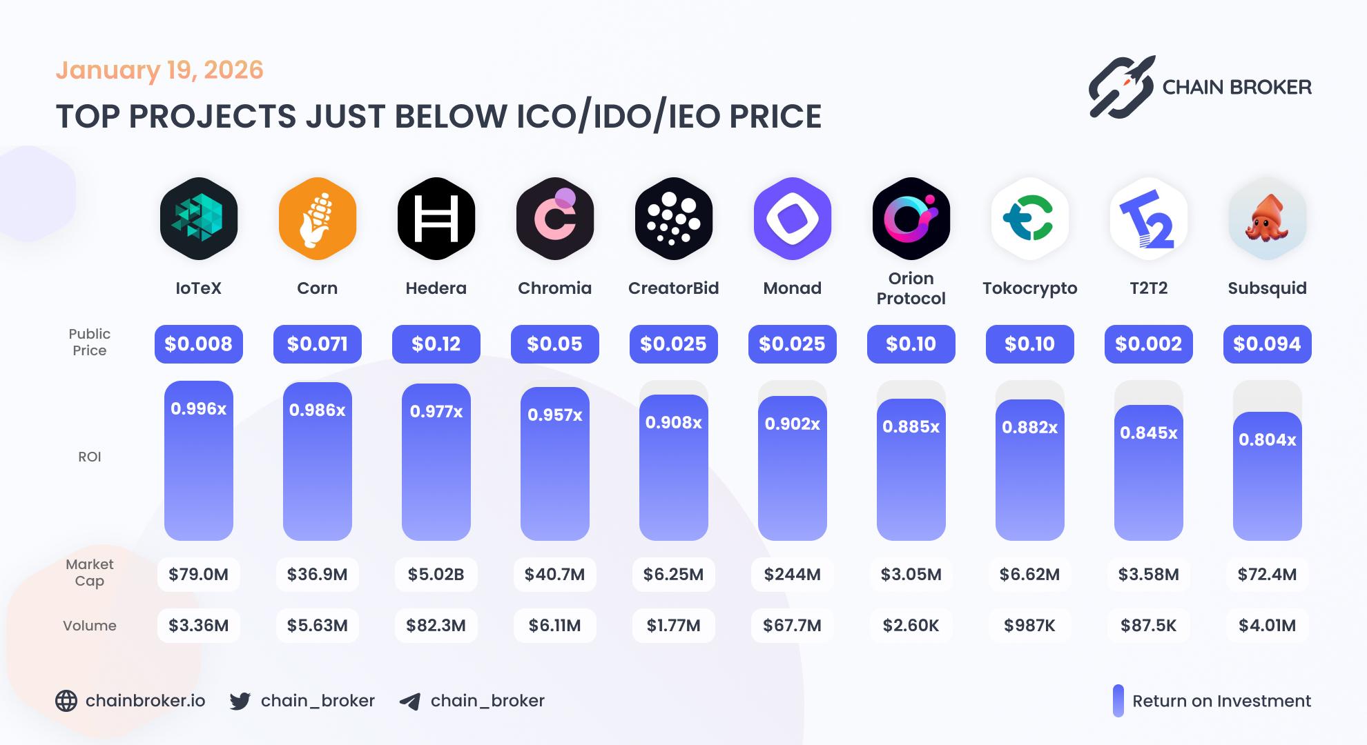 Top projects just below Public Price Top projects just below Public Price