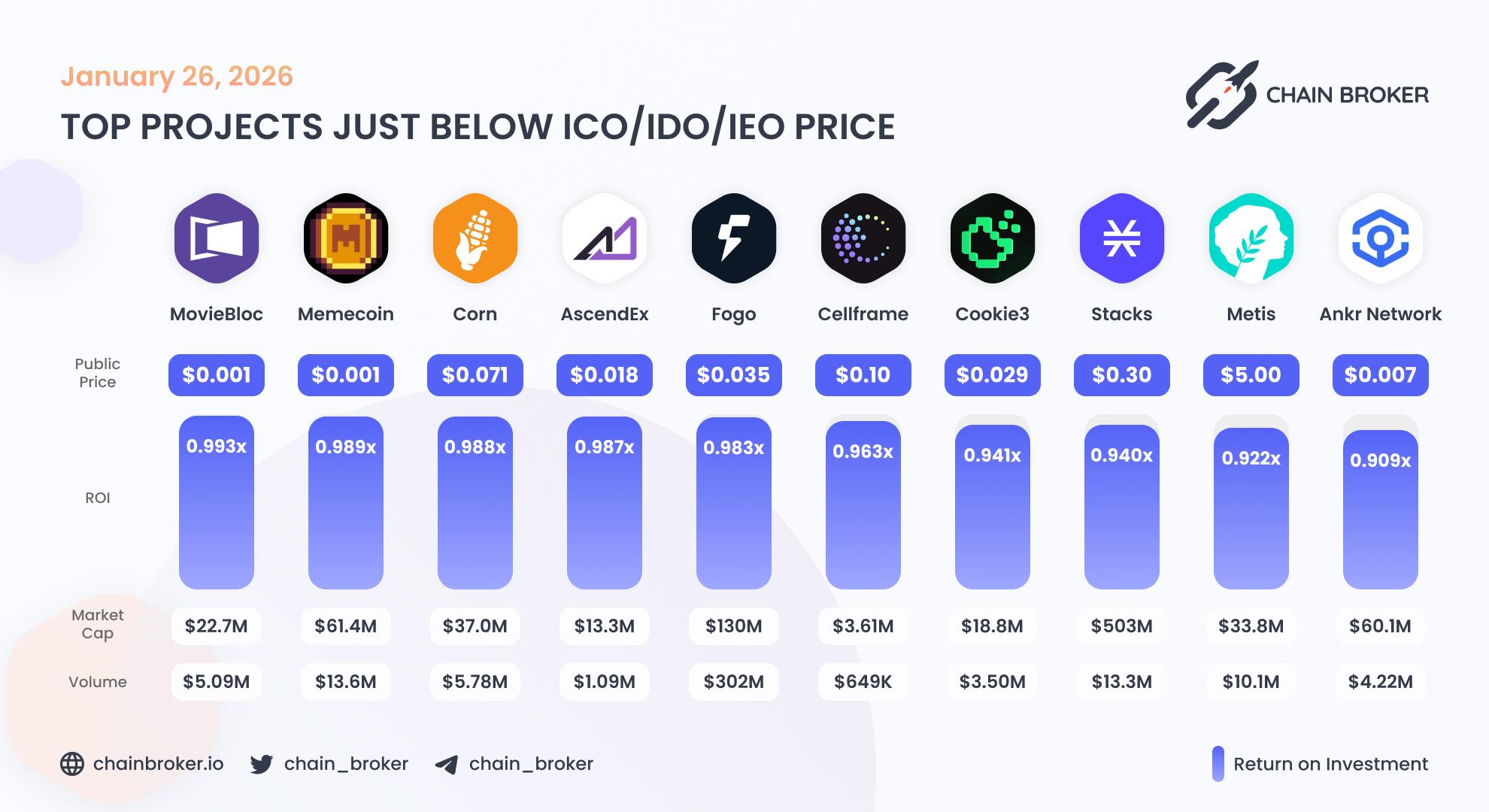 Top projects just below Public Price Top projects just below Public Price