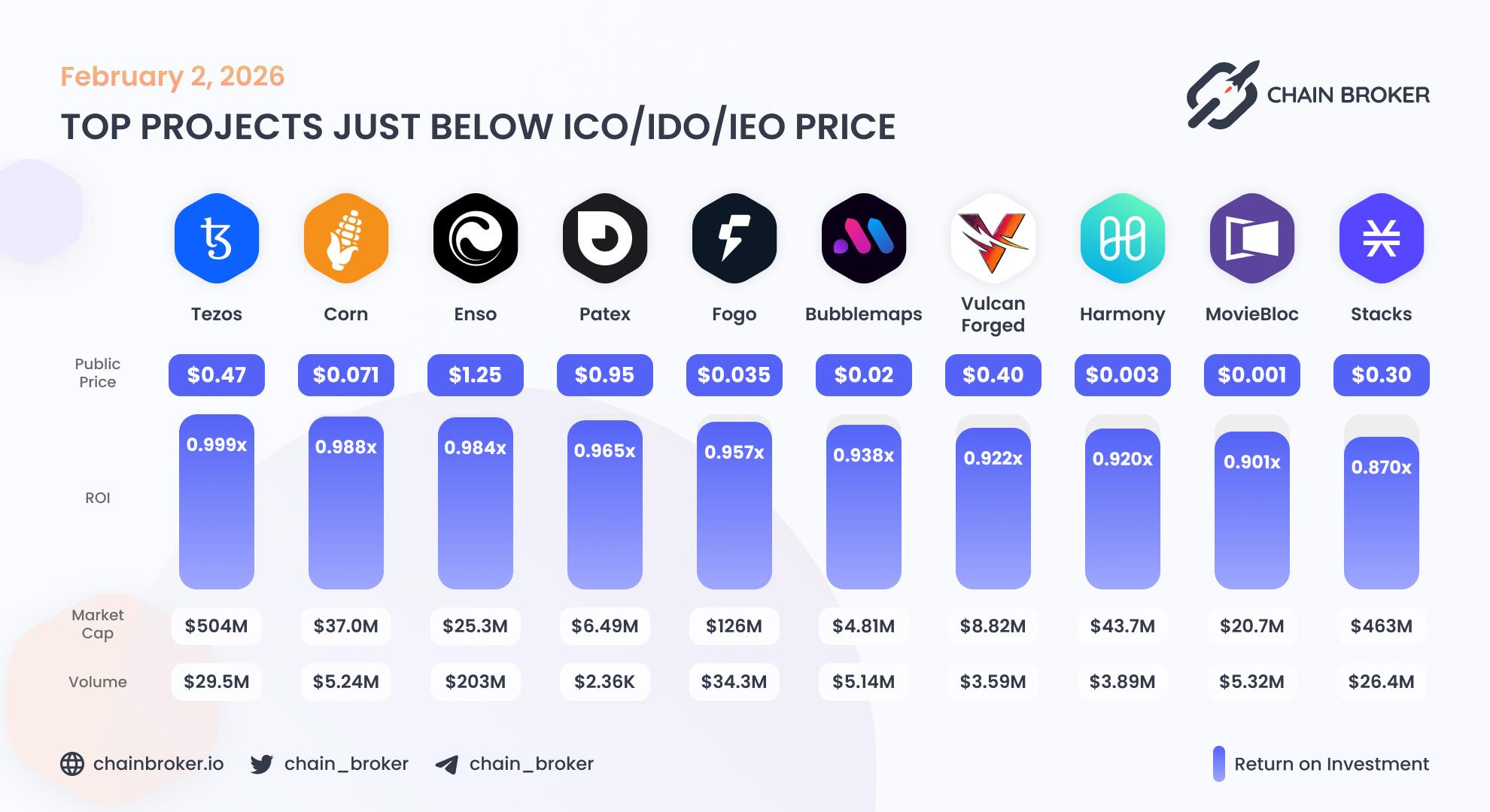 Top projects just below Public Price Top projects just below Public Price