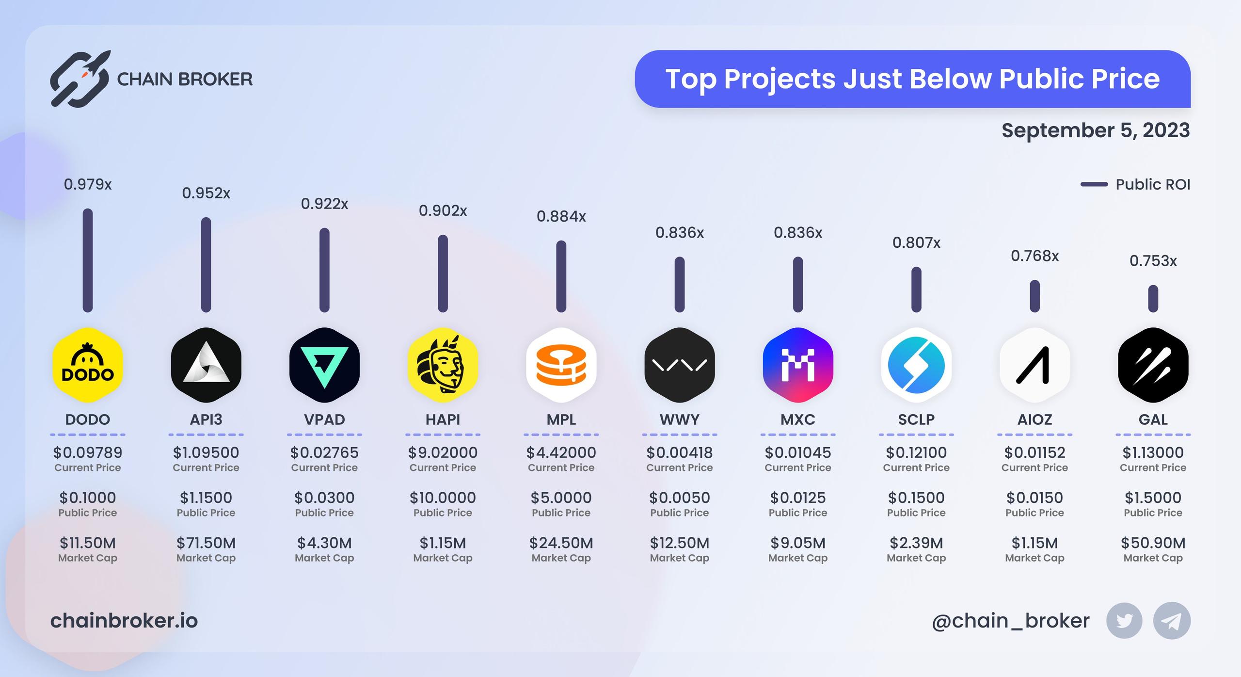 Top projects just below Public Price Top projects just below Public Price