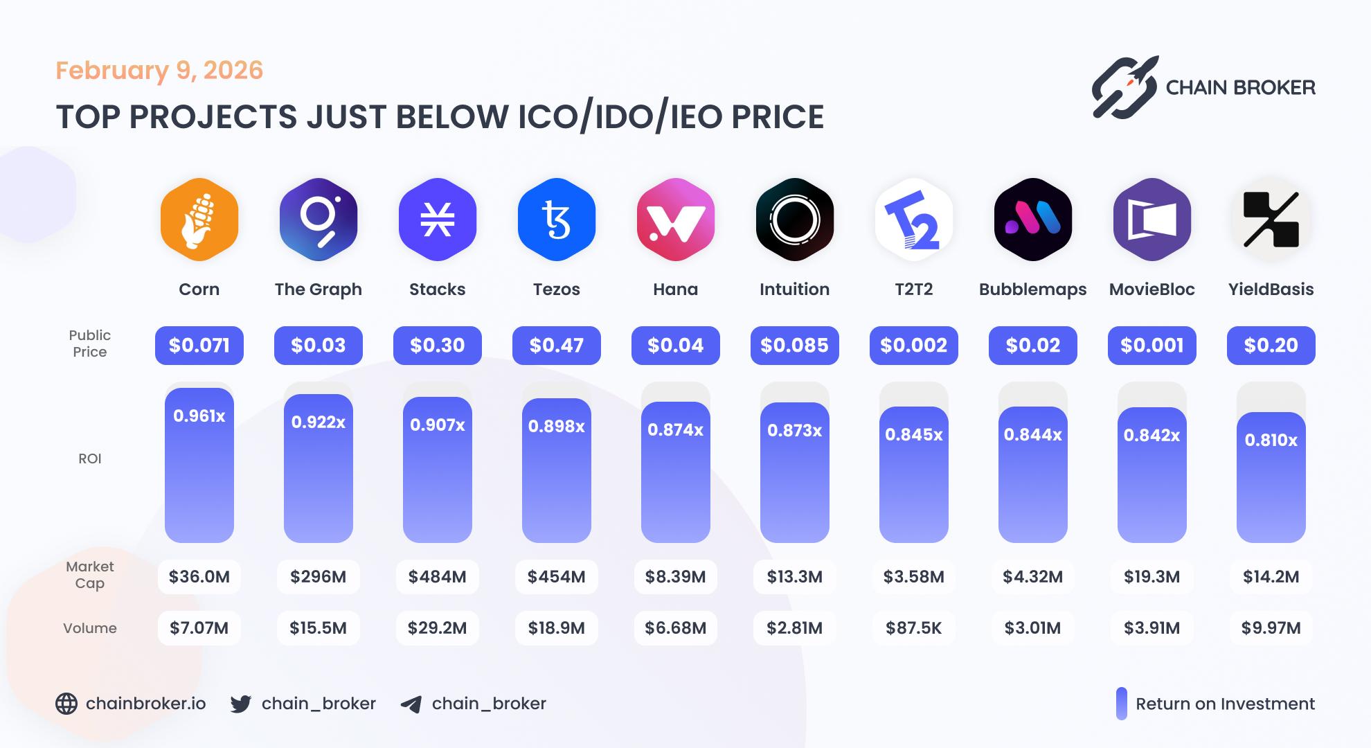 Top projects just below Public Price Top projects just below Public Price