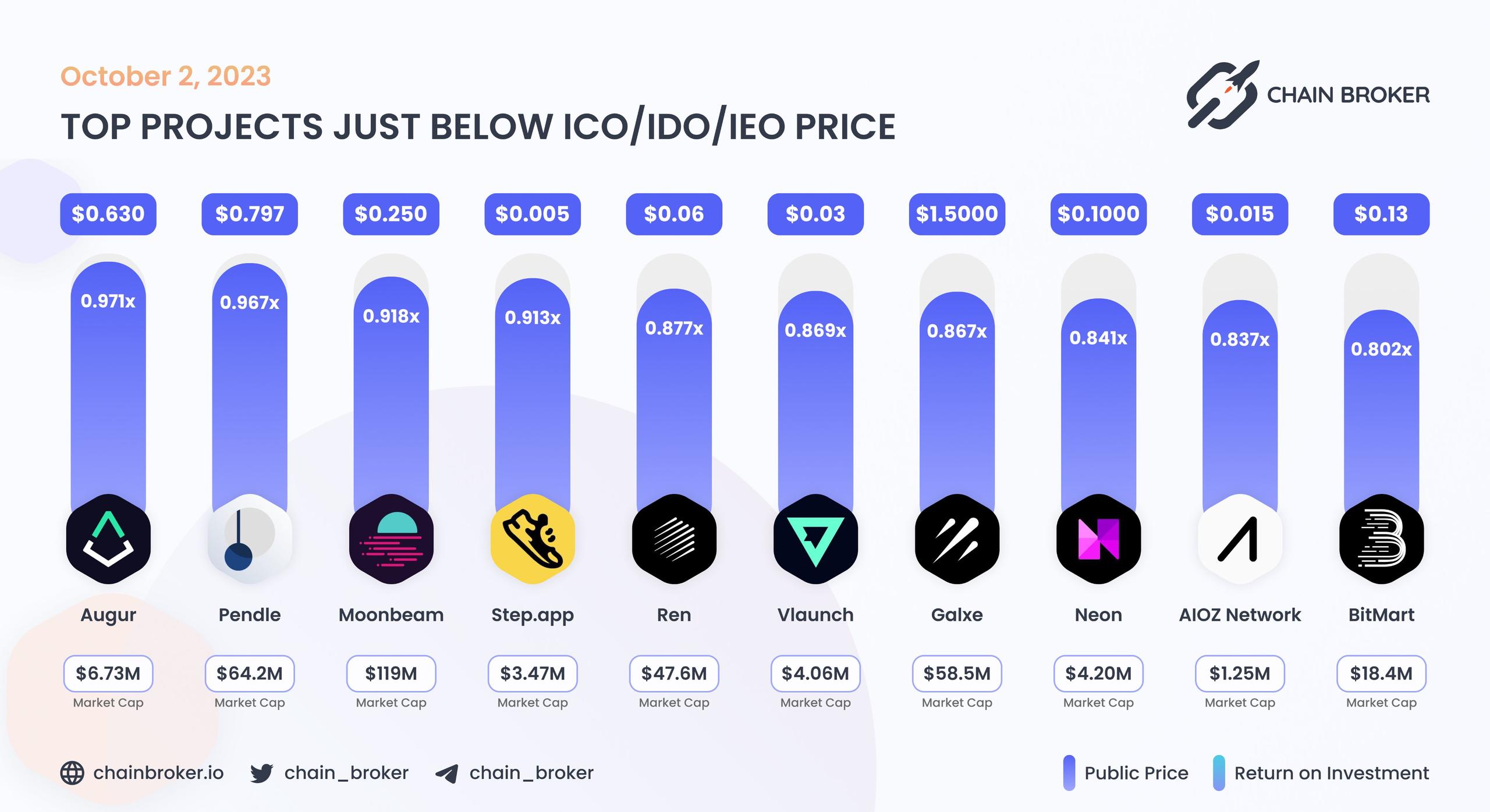 Top projects just below Public Price Top projects just below Public Price