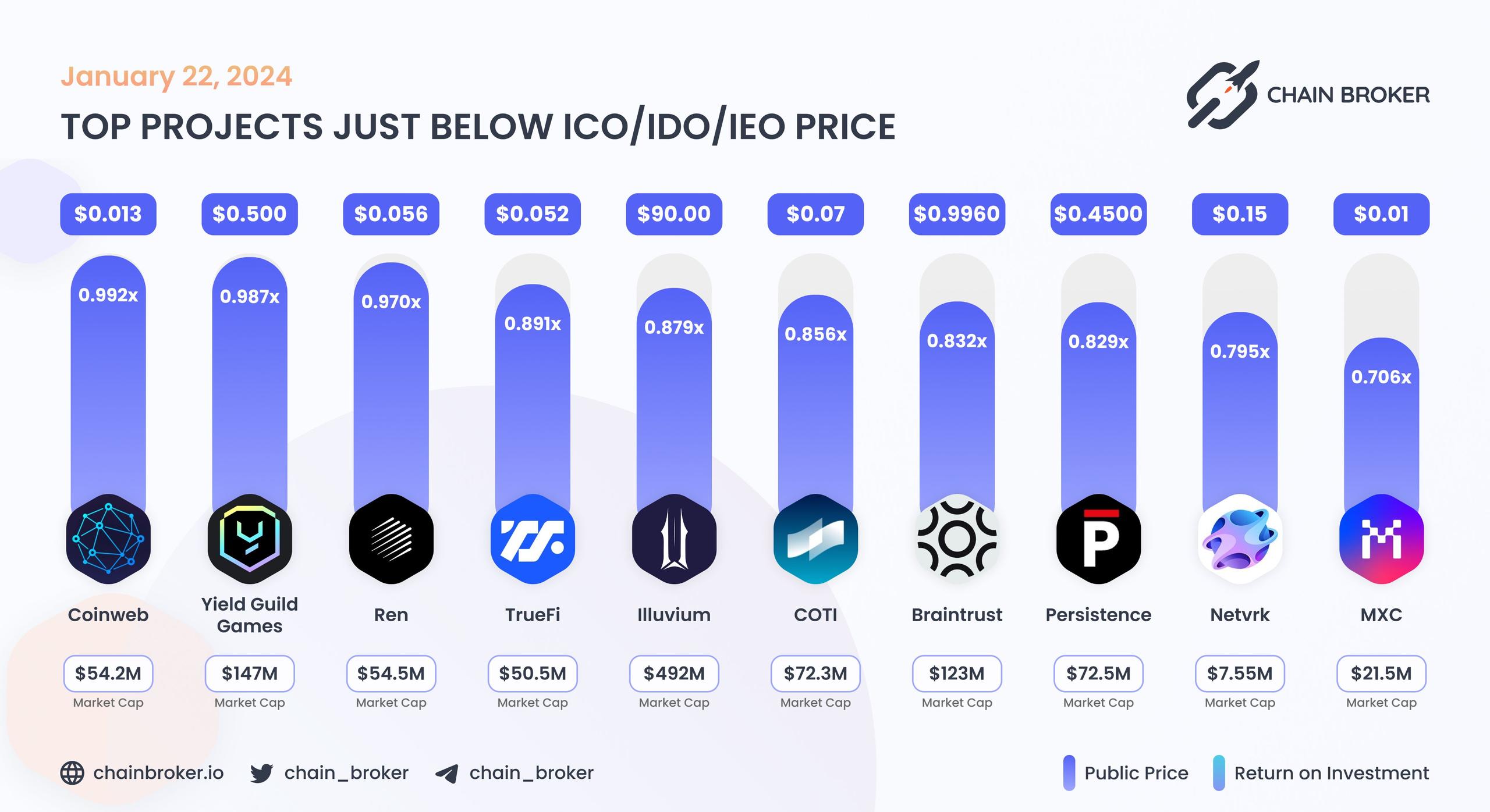 Top projects just below Public Price Top projects just below Public Price