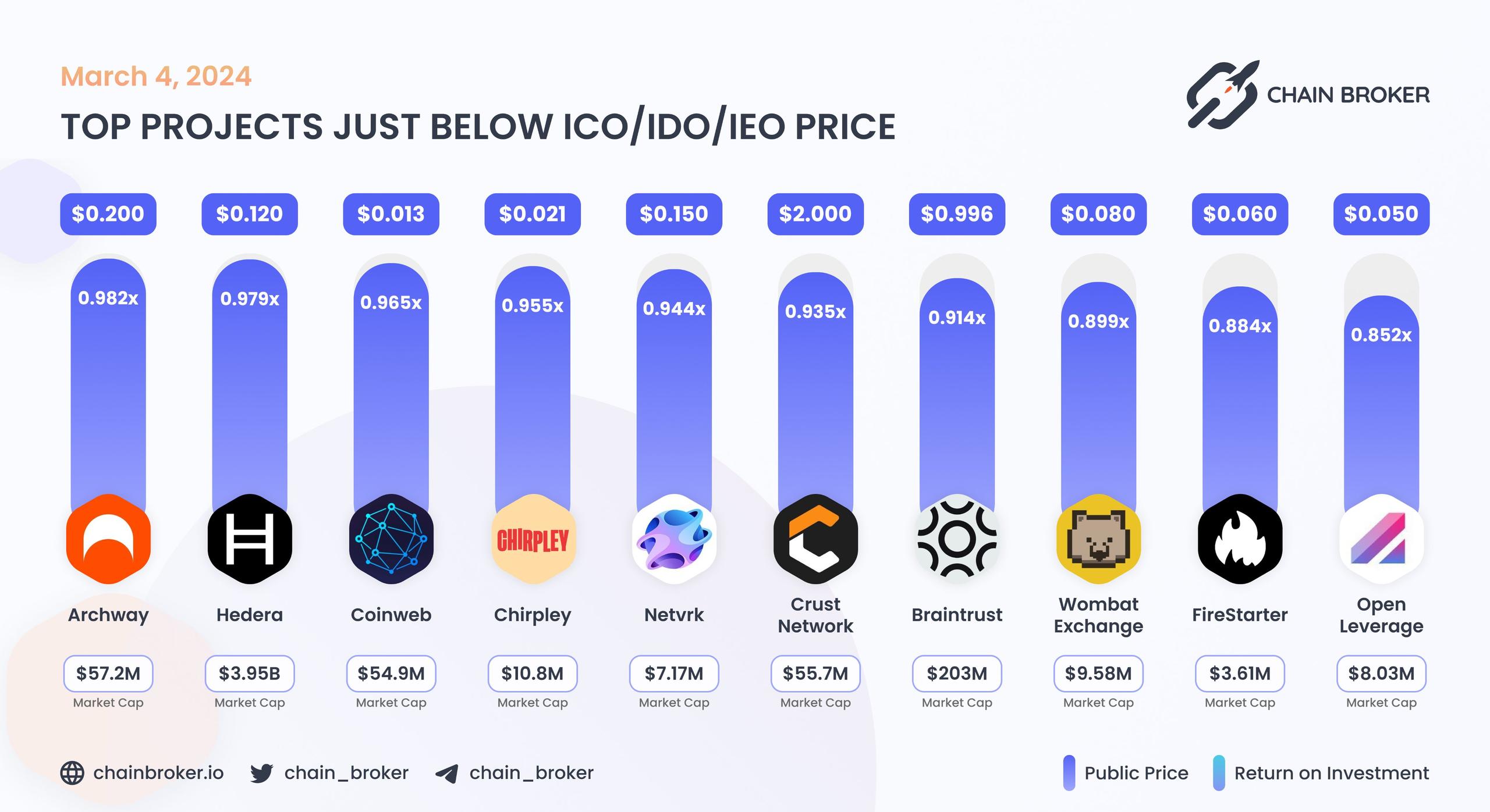 Top projects just below Public Price Top projects just below Public Price