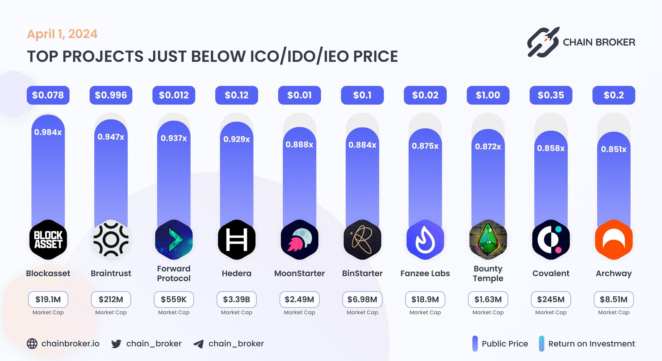 Top projects just below Public Price Top projects just below Public Price