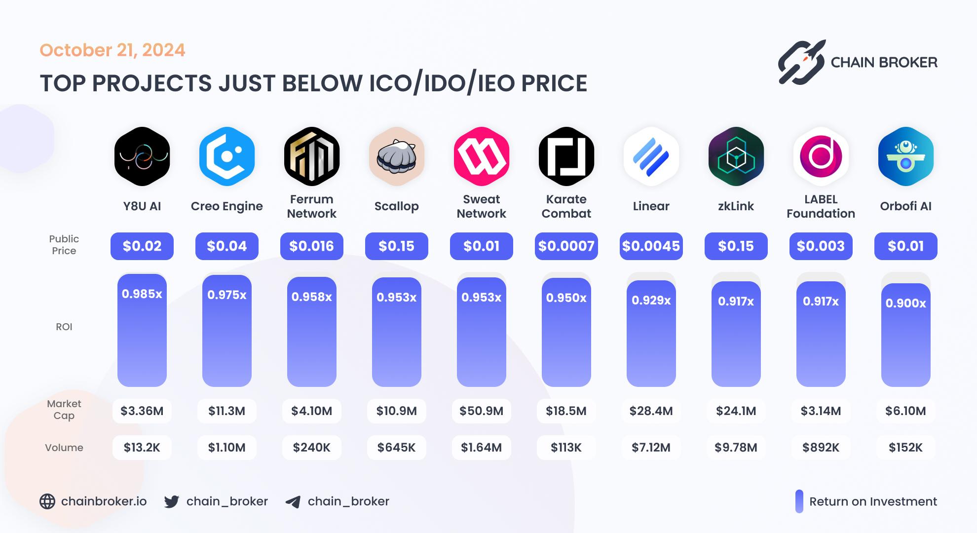 Top projects just below Public Price Top projects just below Public Price